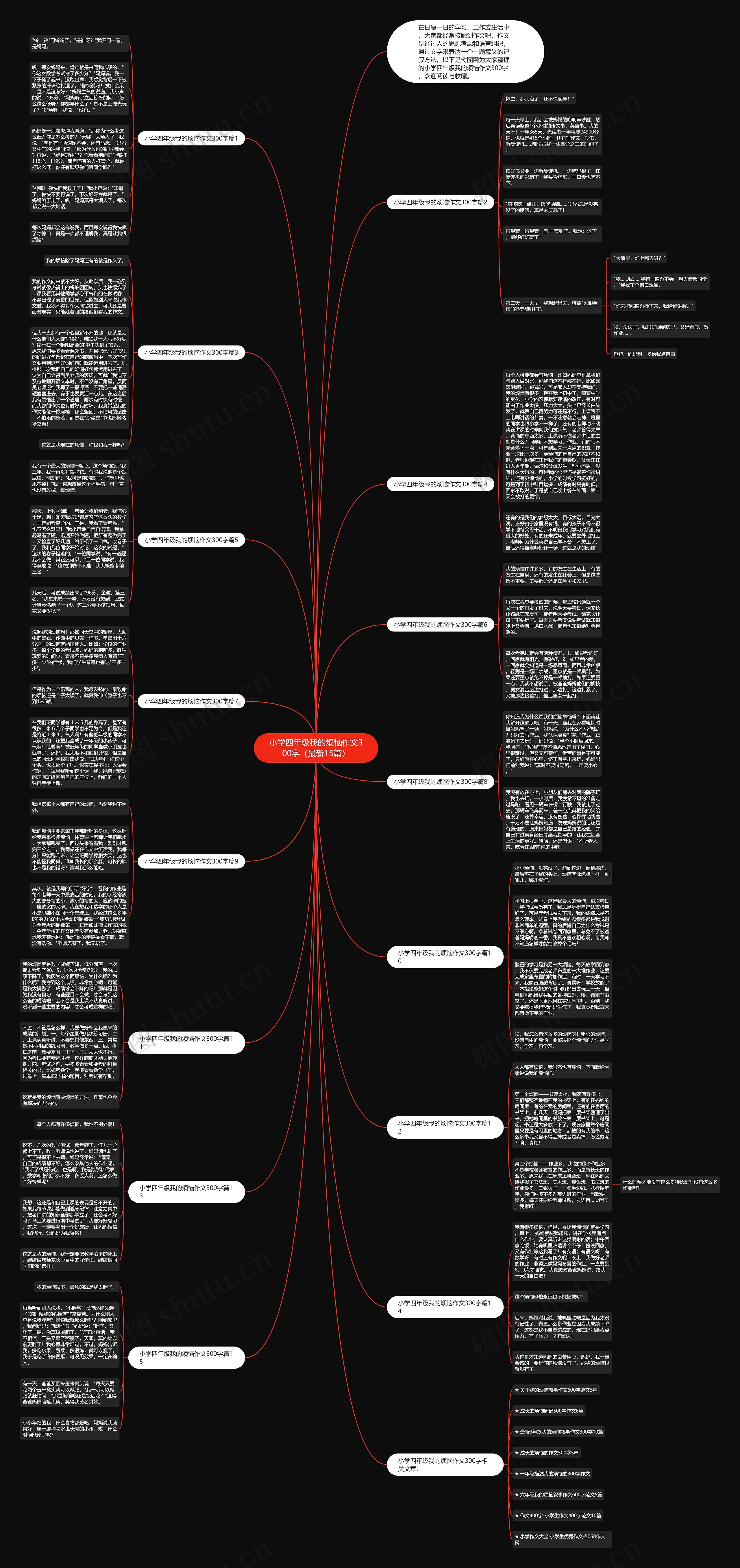小学四年级我的烦恼作文300字(最新15篇)思维导图高清图 小学四年级我的烦恼作文300字(最新15篇)思维导图