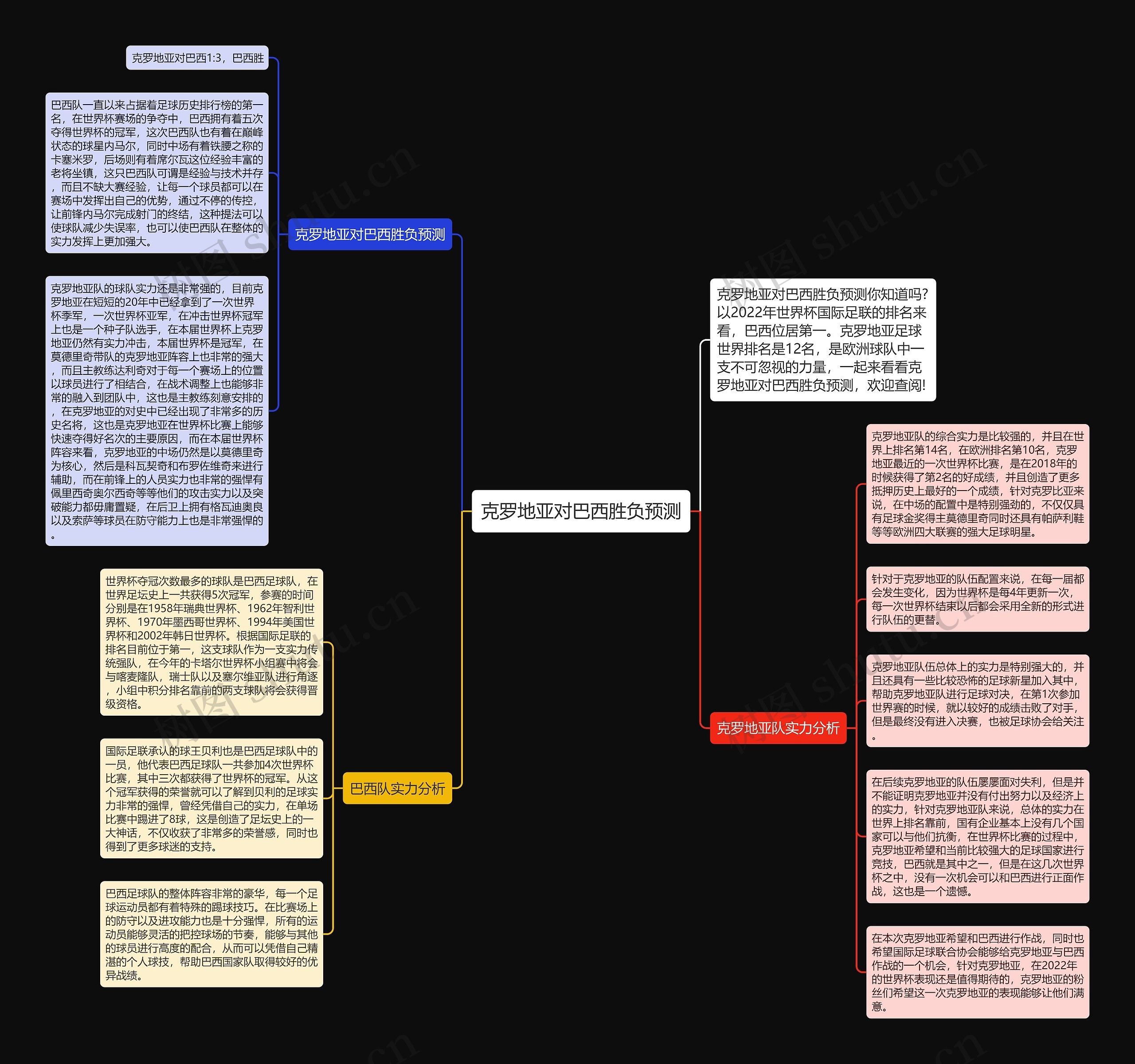 克罗地亚对巴西胜负预测思维导图