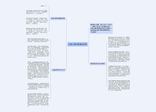 法国vs摩洛哥赛前预测