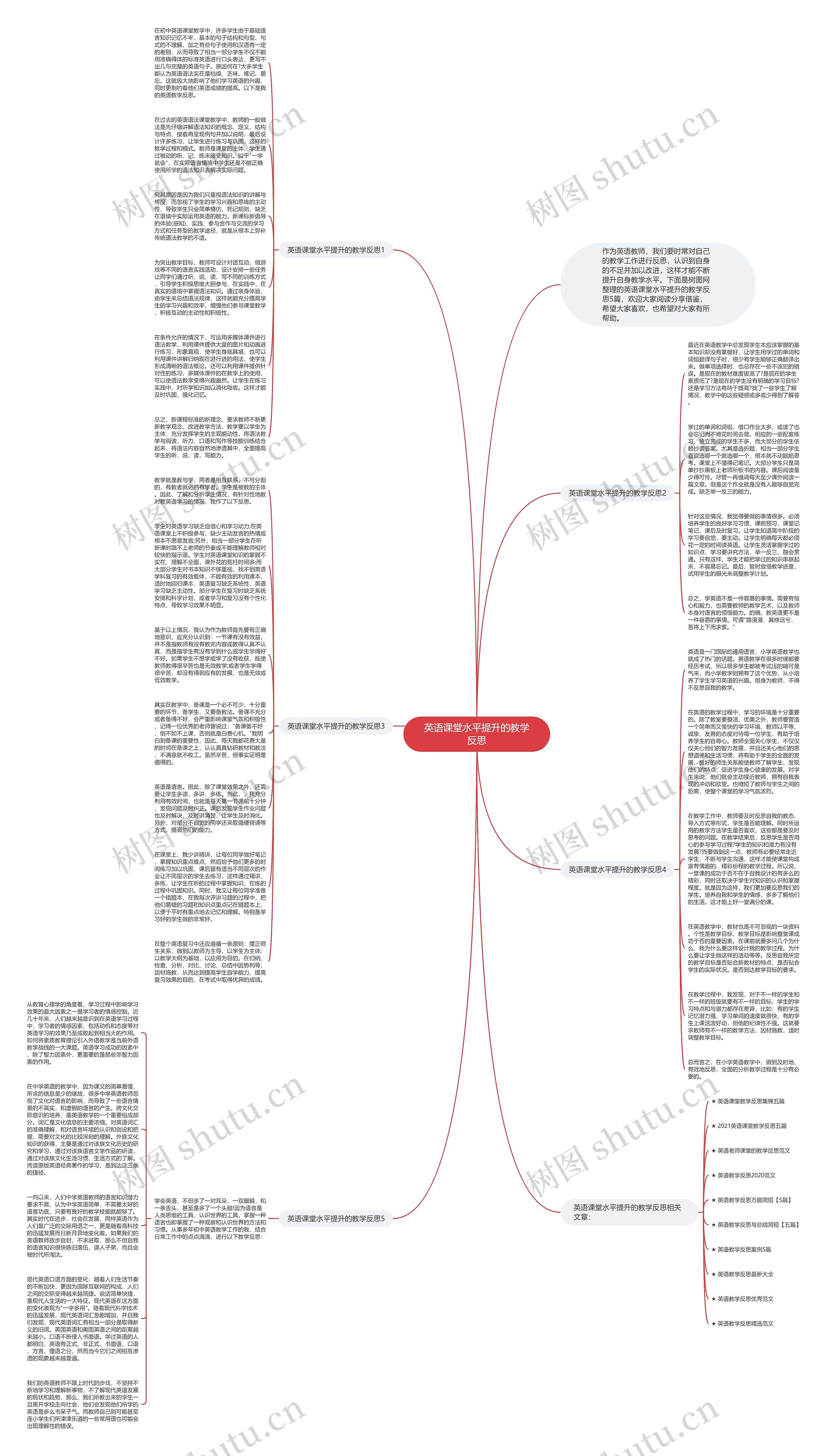 英语课堂水平提升的教学反思思维导图