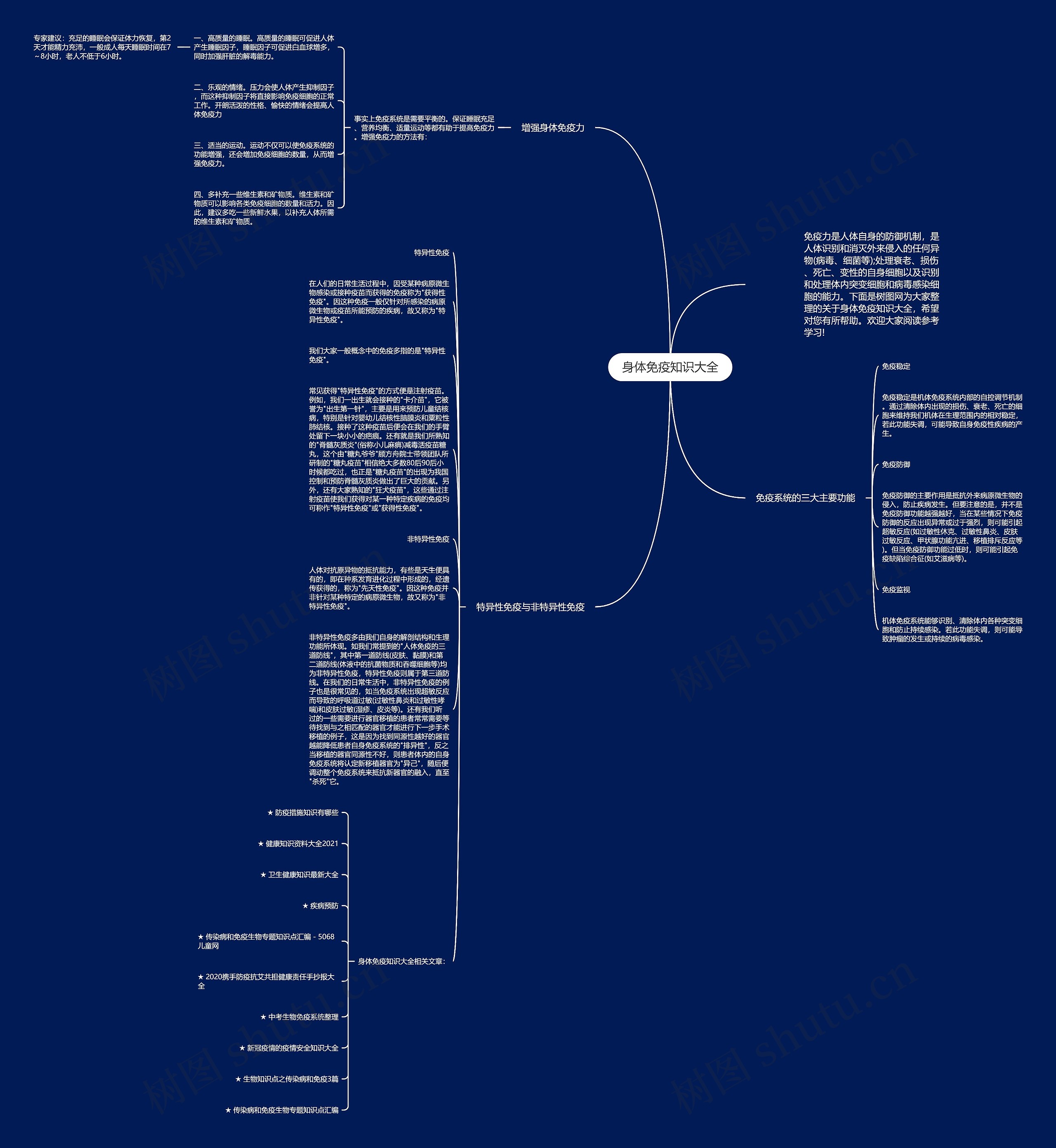 身体免疫知识大全思维导图