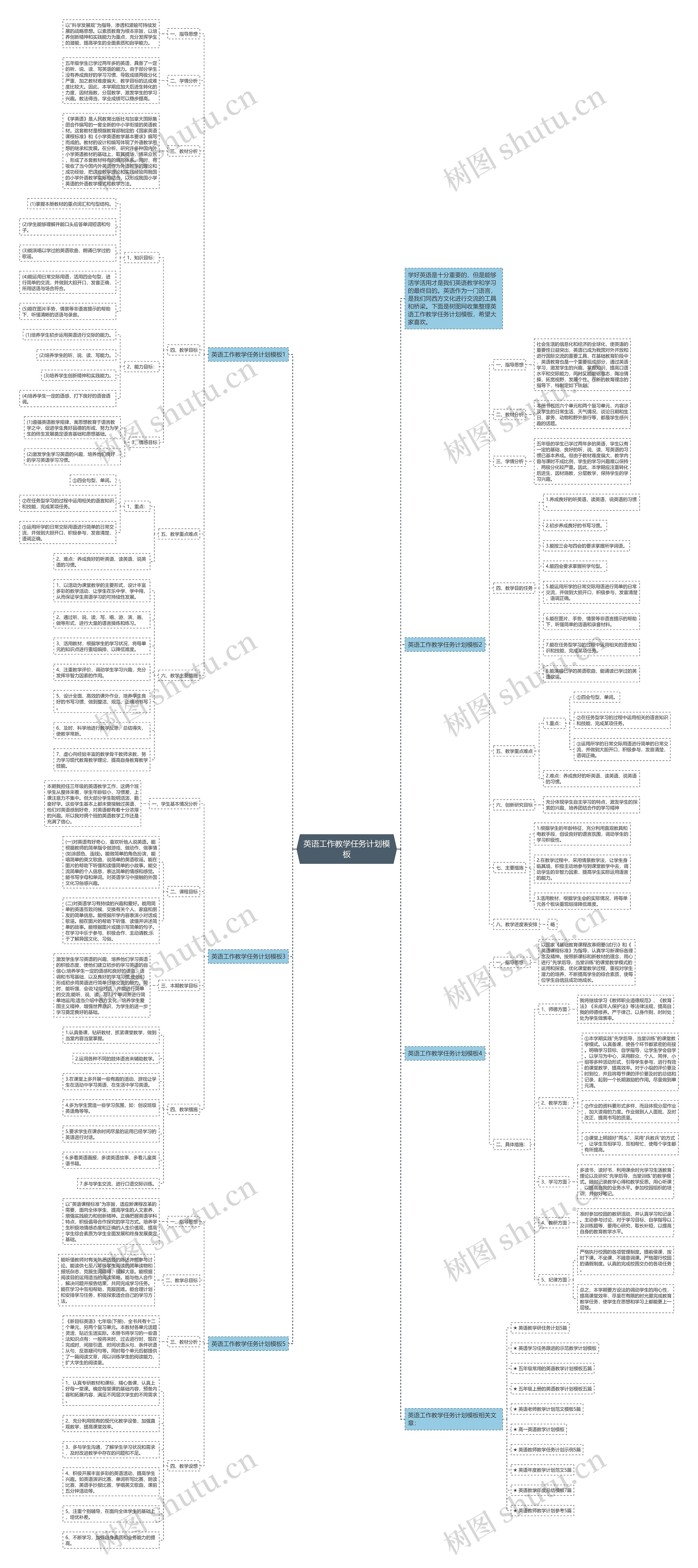 英语工作教学任务计划思维导图