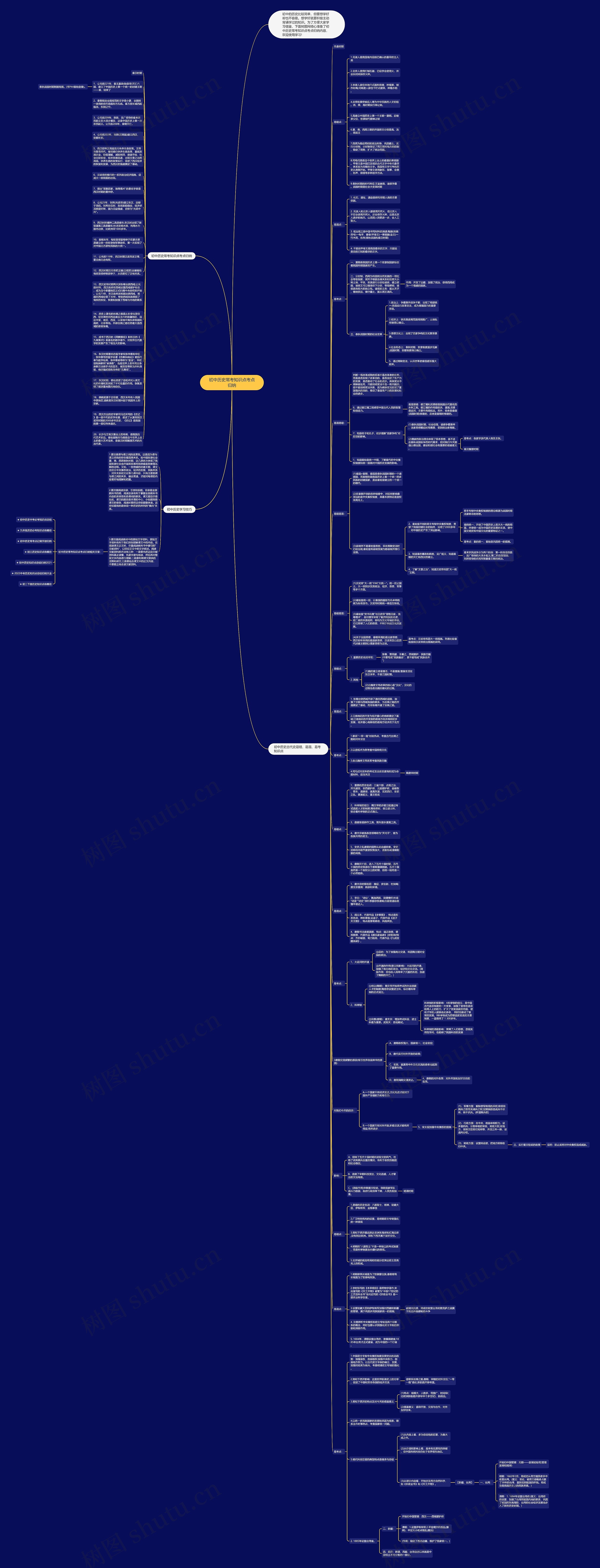 初中历史常考知识点考点归纳思维导图
