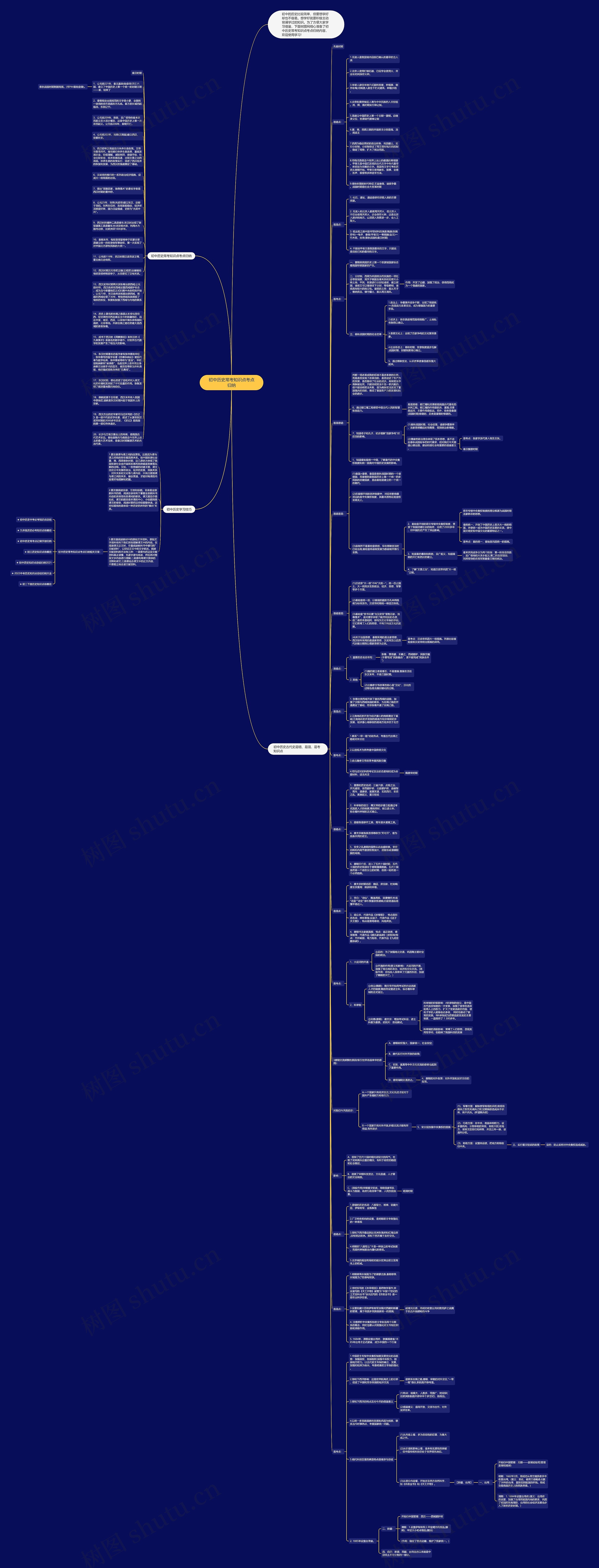 初中历史常考知识点考点归纳思维导图高清图 初中历史常考知识点考点归纳思维导图