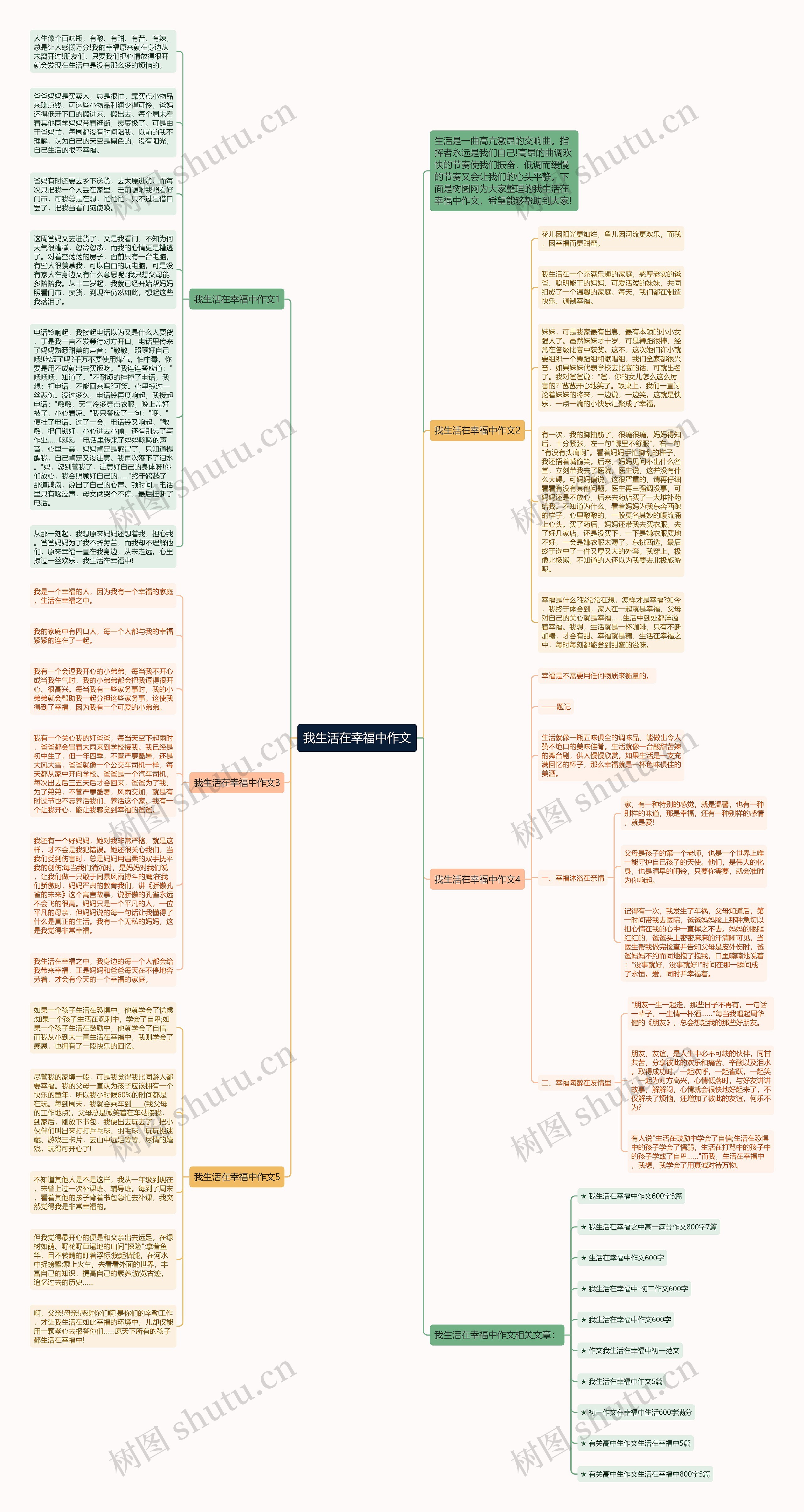 我生活在幸福中作文思维导图
