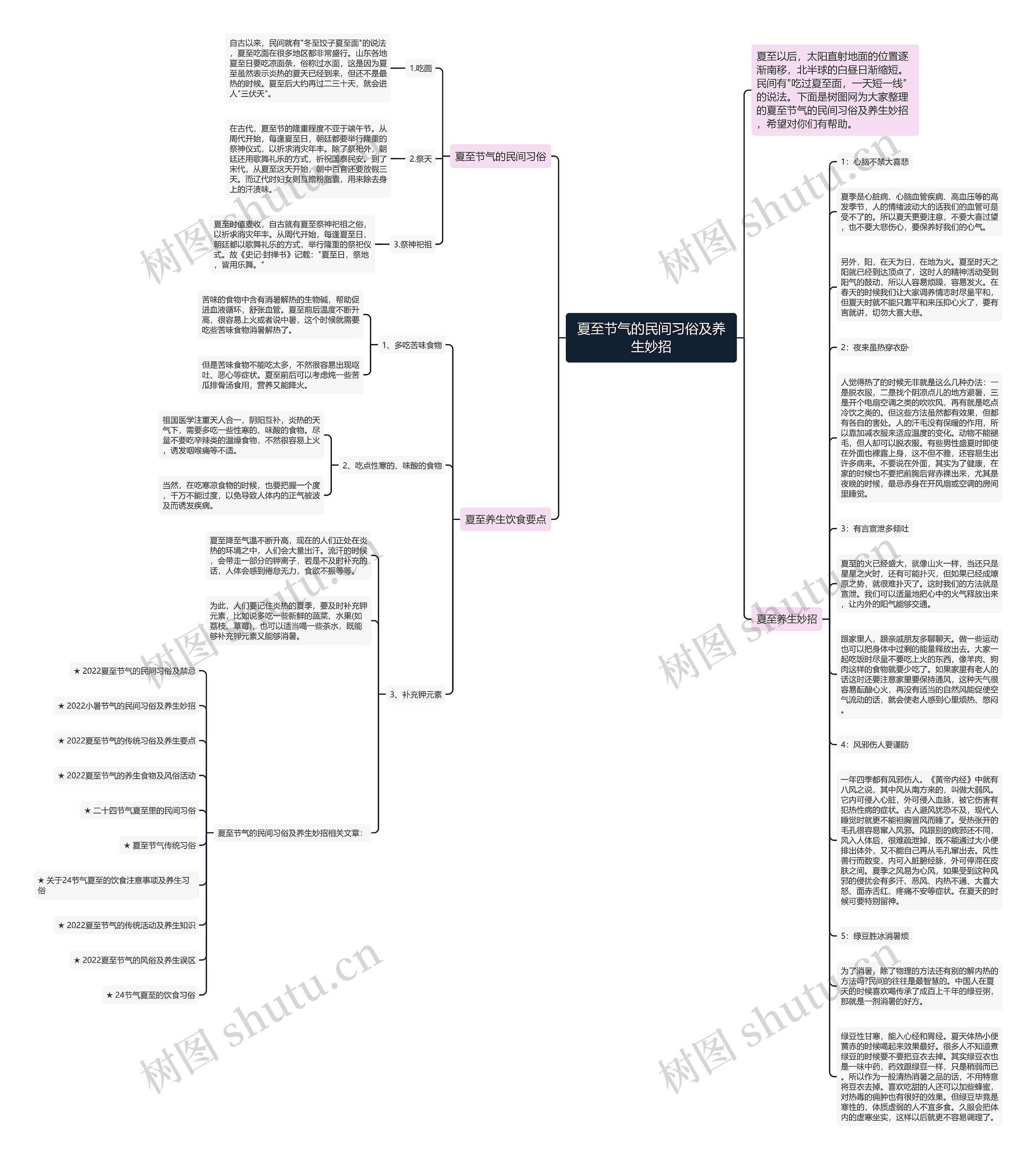夏至节气的民间习俗及养生妙招思维导图