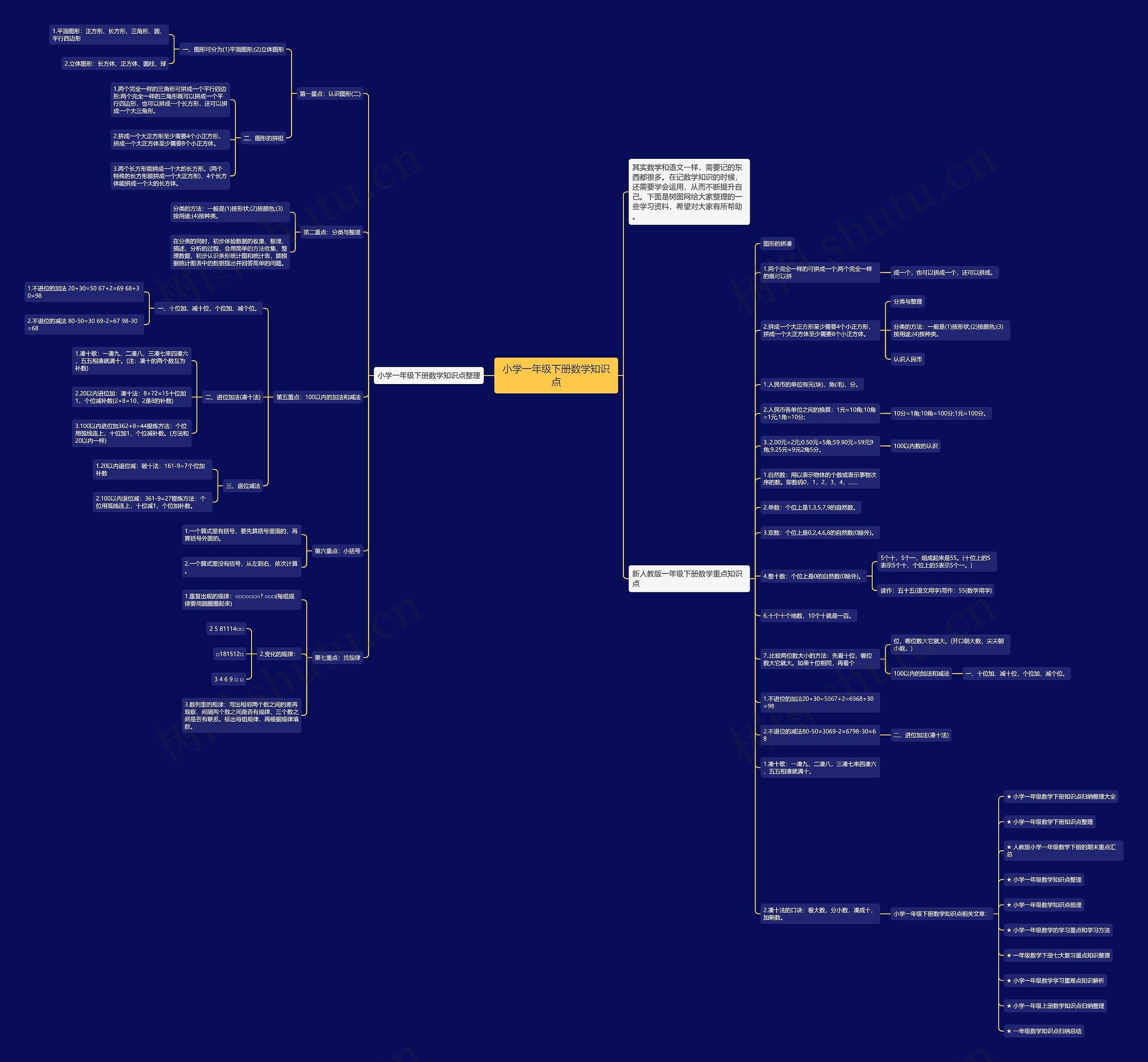 小学一年级下册数学知识点思维导图