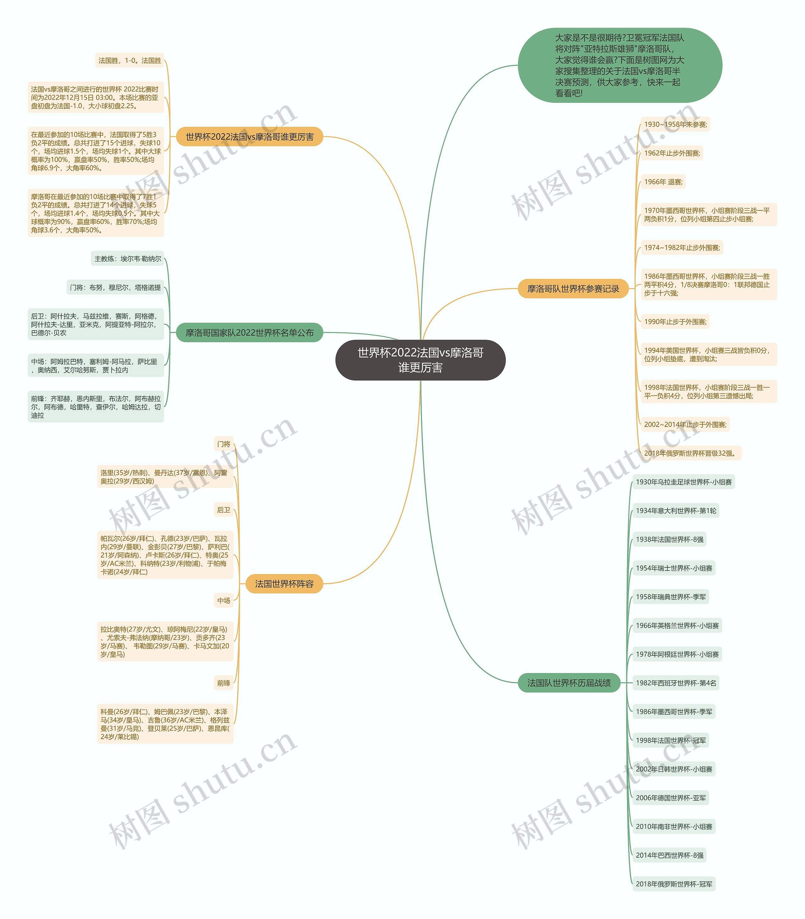 世界杯2022法国vs摩洛哥谁更厉害 世界杯2022法国vs摩洛哥谁更厉害