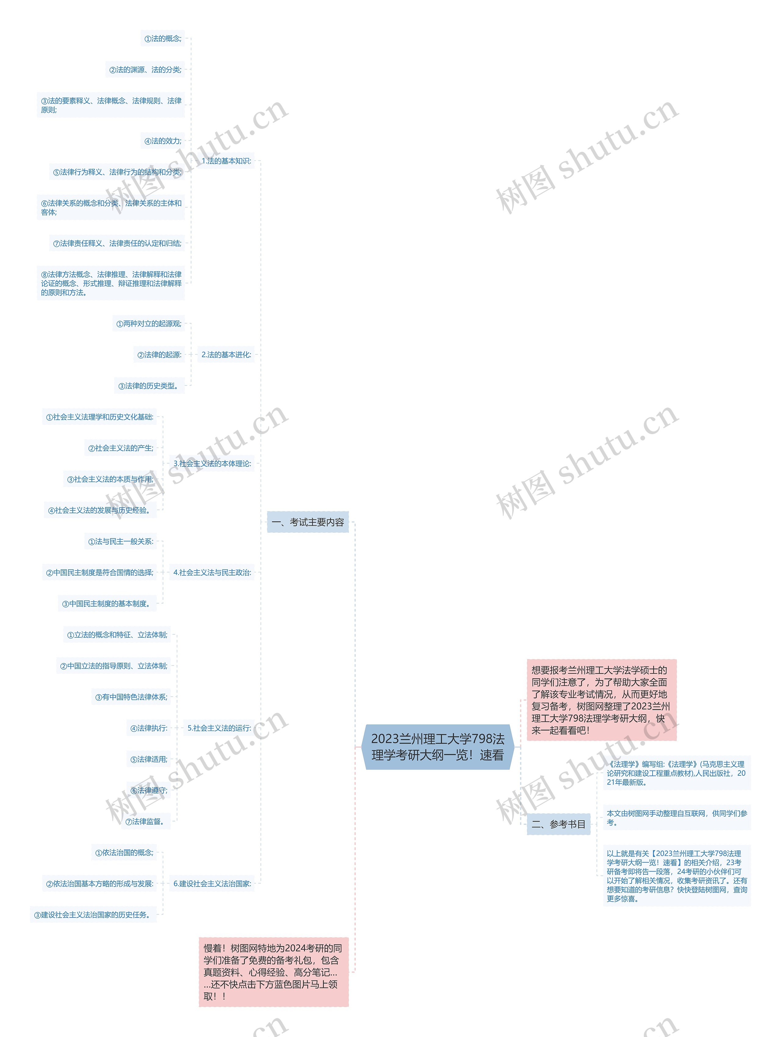 2023兰州理工大学798法理学考研大纲一览！速看思维导图