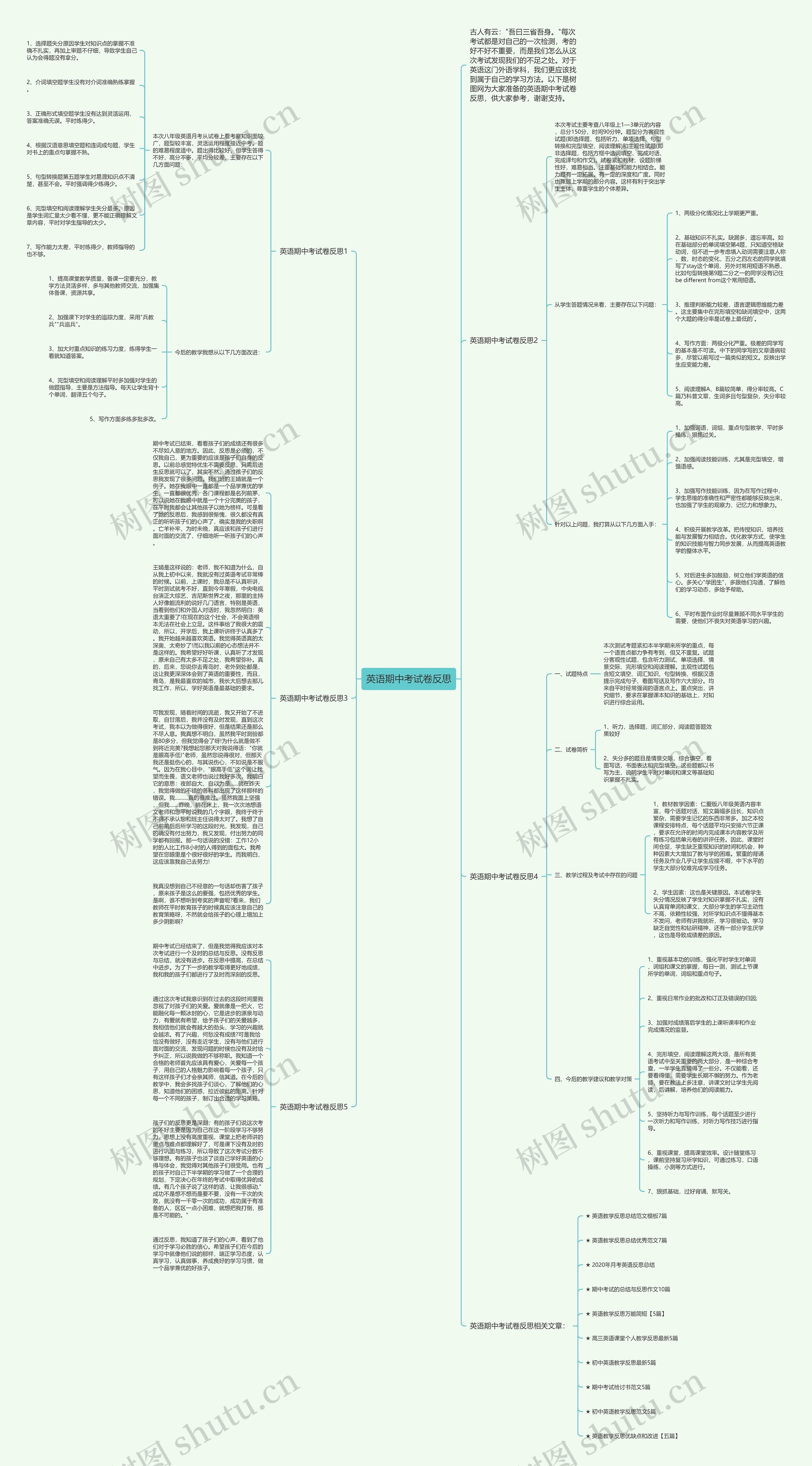 英语期中考试卷反思思维导图