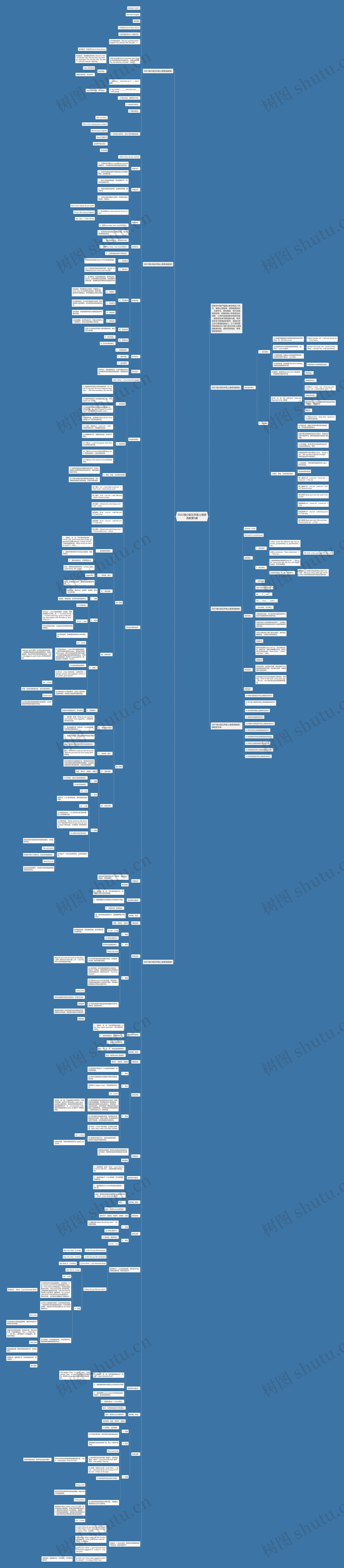 2022湘少版五年级上册英语教案5篇思维导图