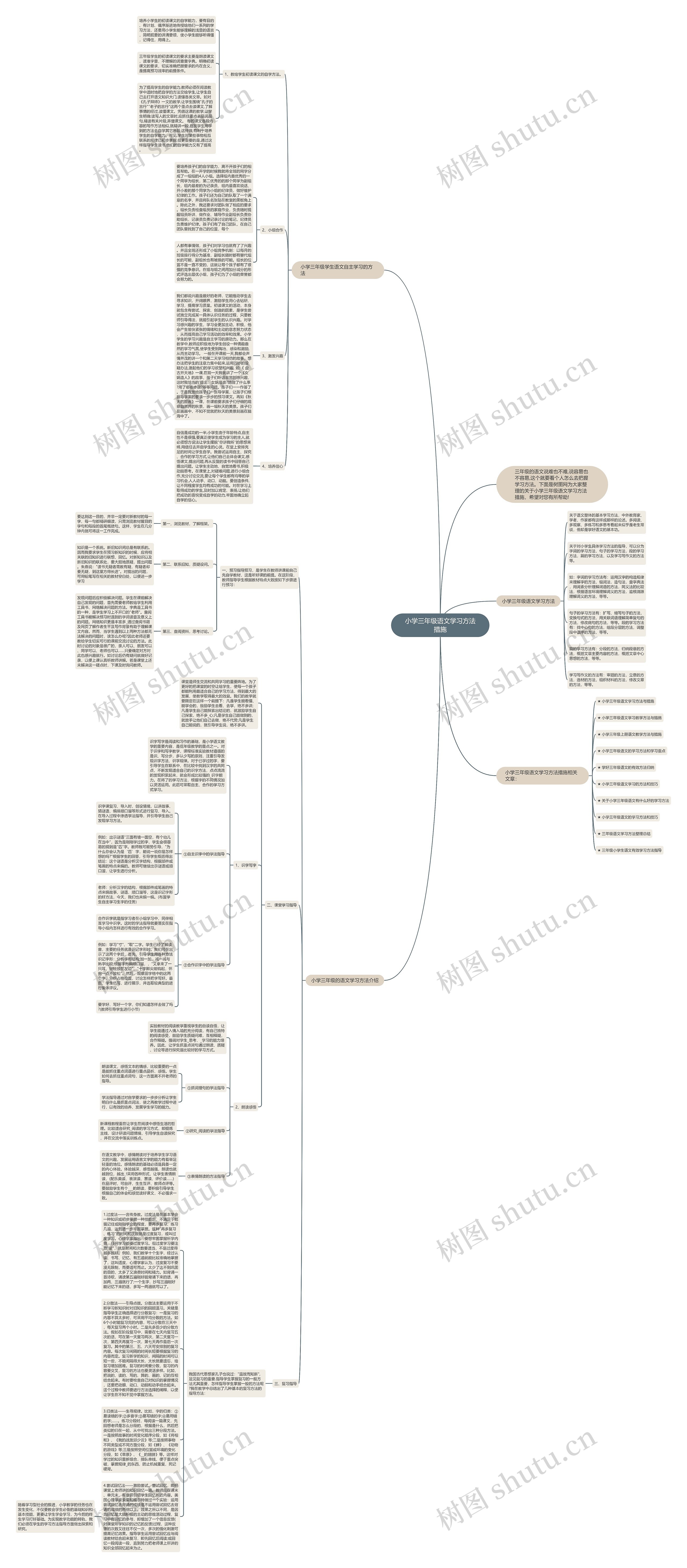 小学三年级语文学习方法措施思维导图