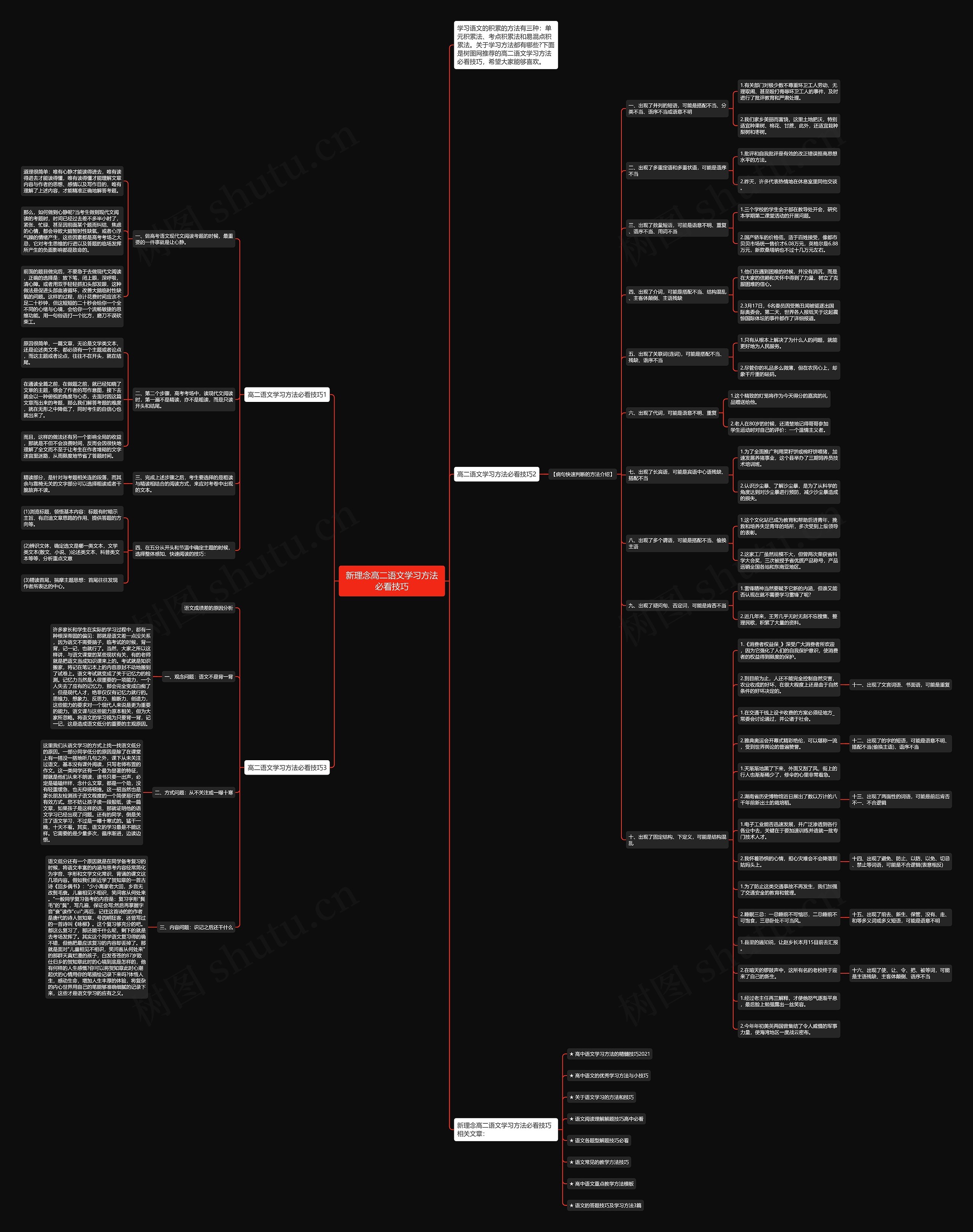 新理念高二语文学习方法必看技巧思维导图