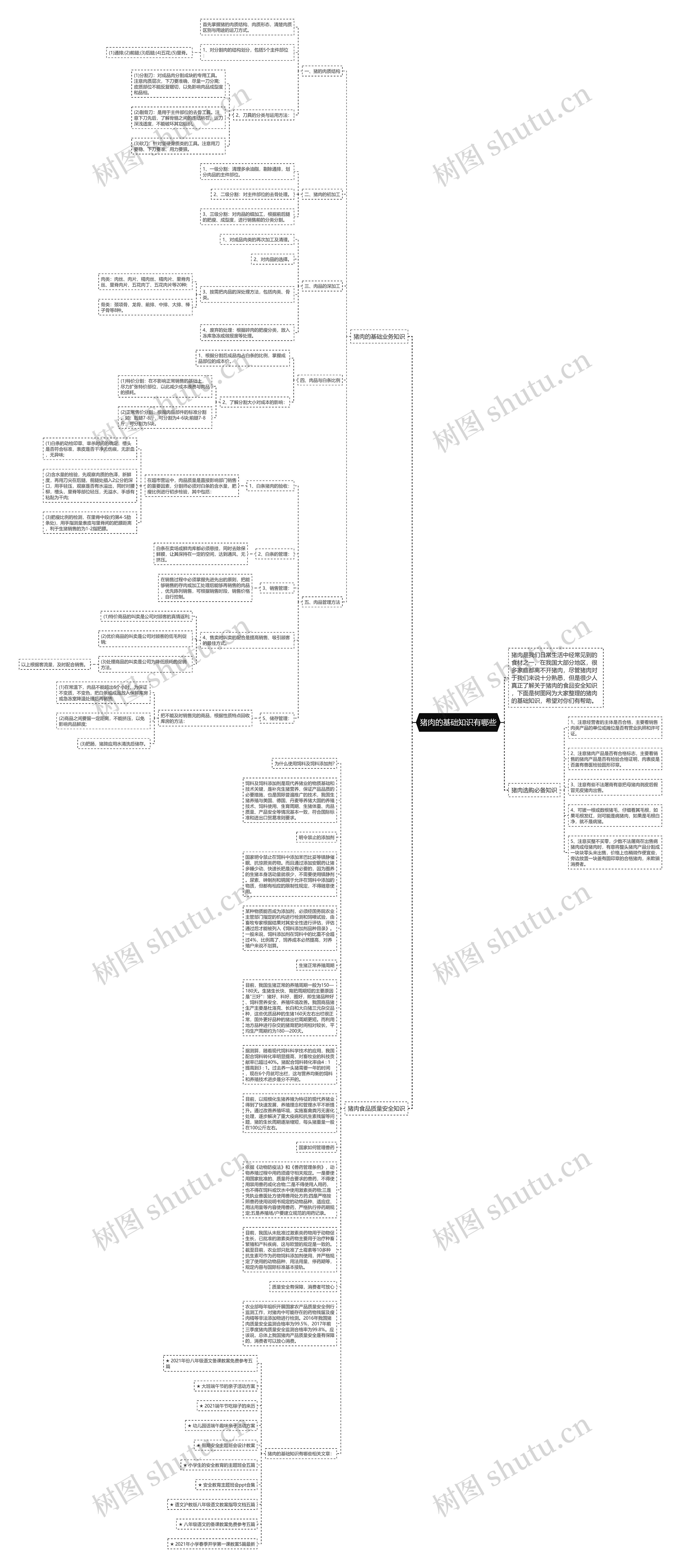 猪肉的基础知识有哪些思维导图