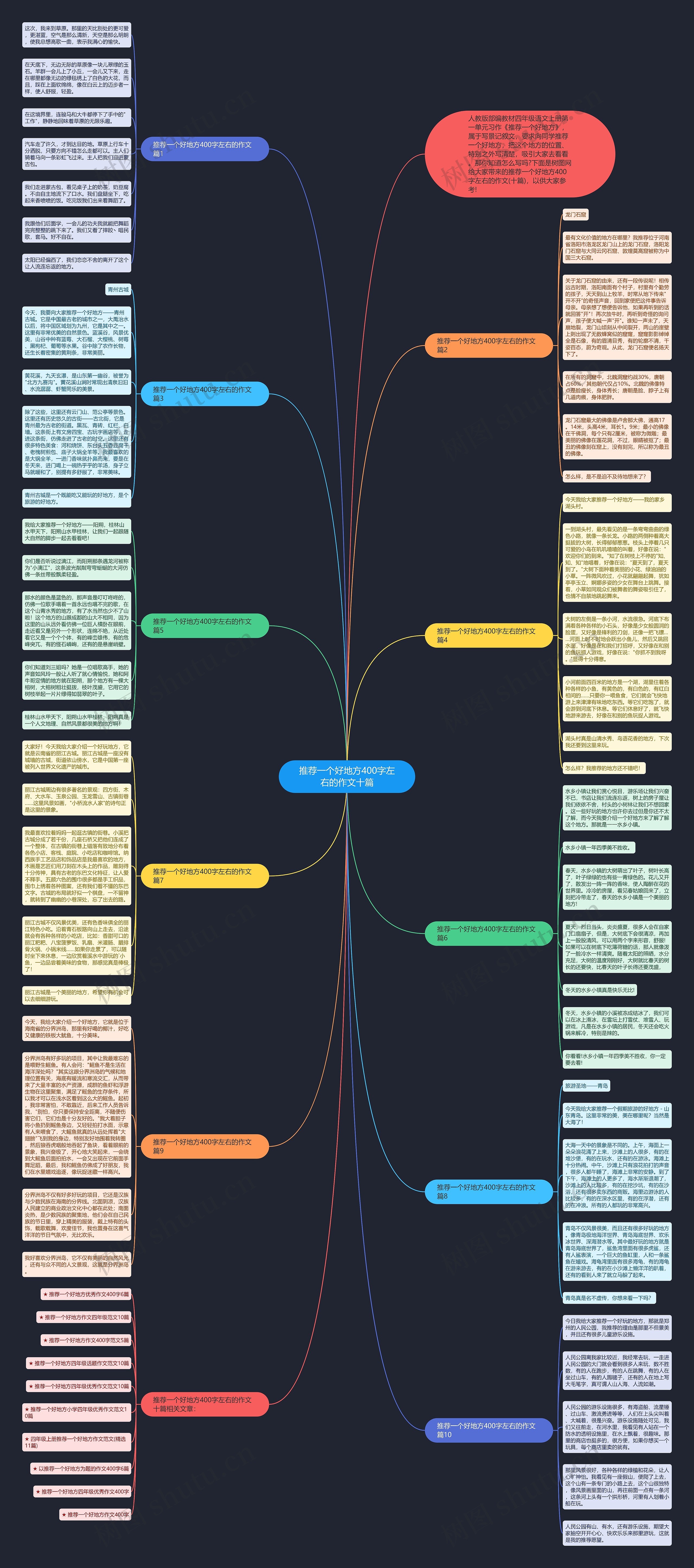 推荐一个好地方400字左右的作文十篇思维导图