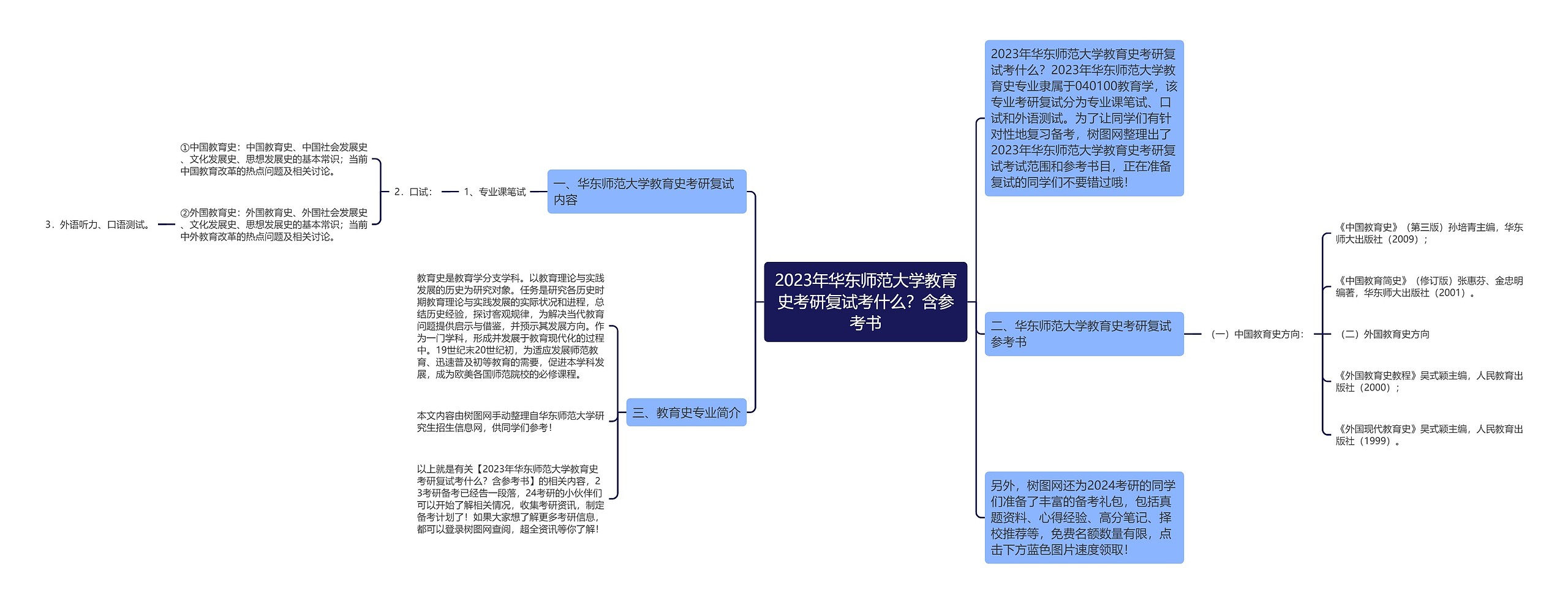 2023年华东师范大学教育史考研复试考什么？含参考书思维导图