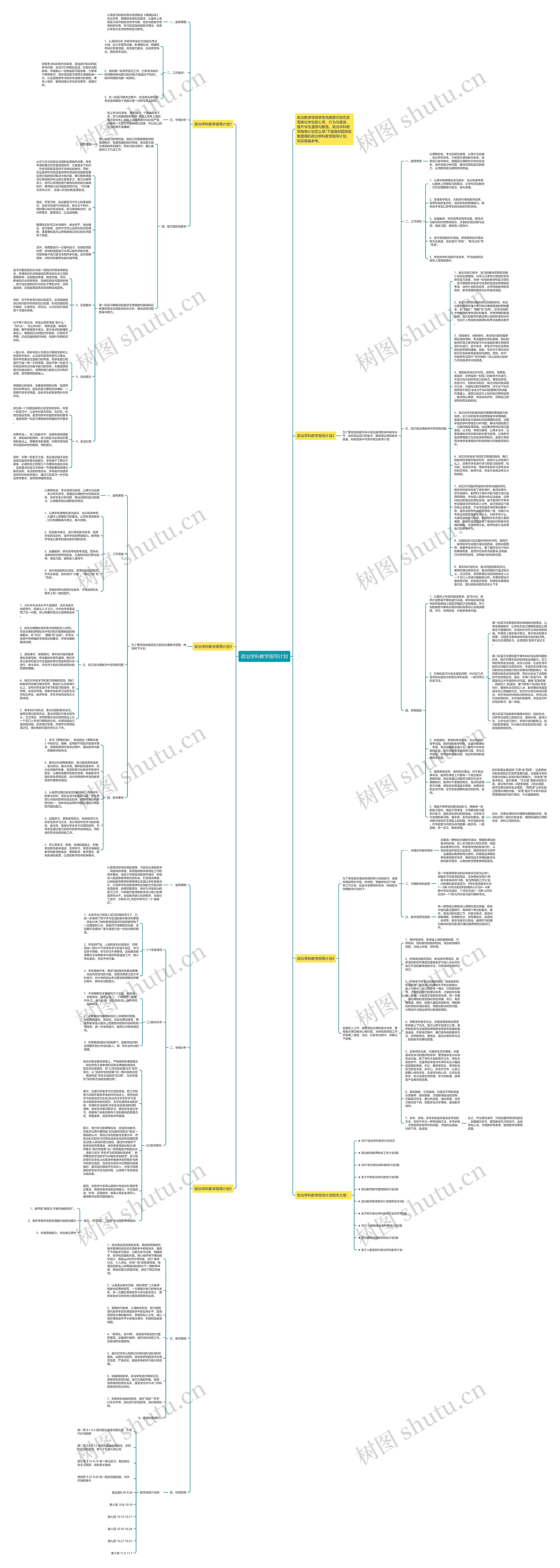 政治学科教学指导计划思维导图