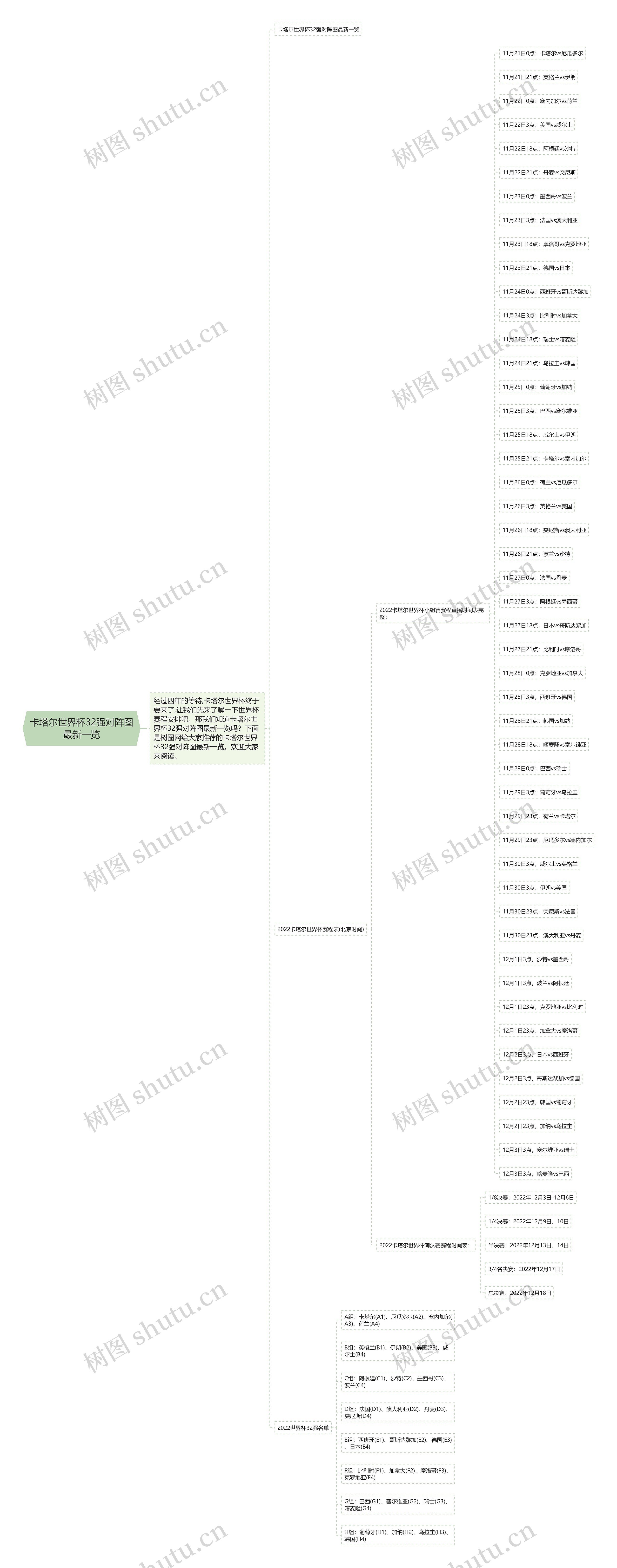 卡塔尔世界杯32强对阵图最新一览 卡塔尔世界杯32强对阵图最新一览