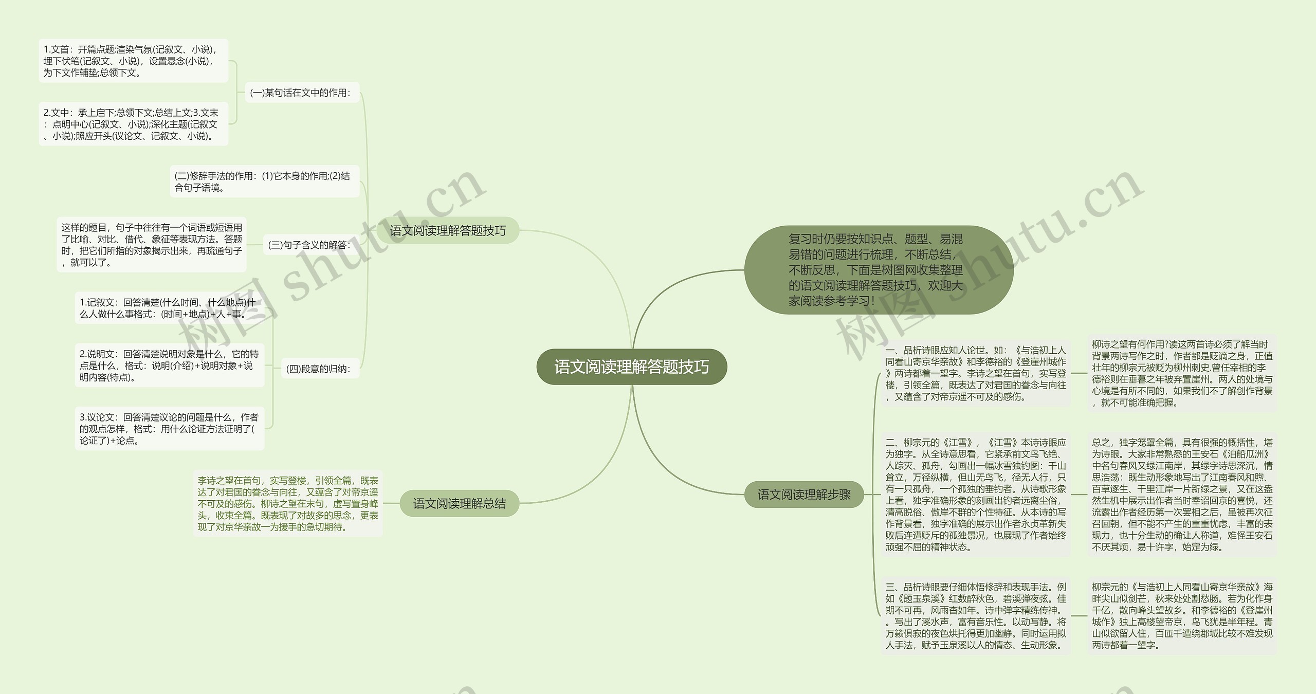 语文阅读理解答题技巧