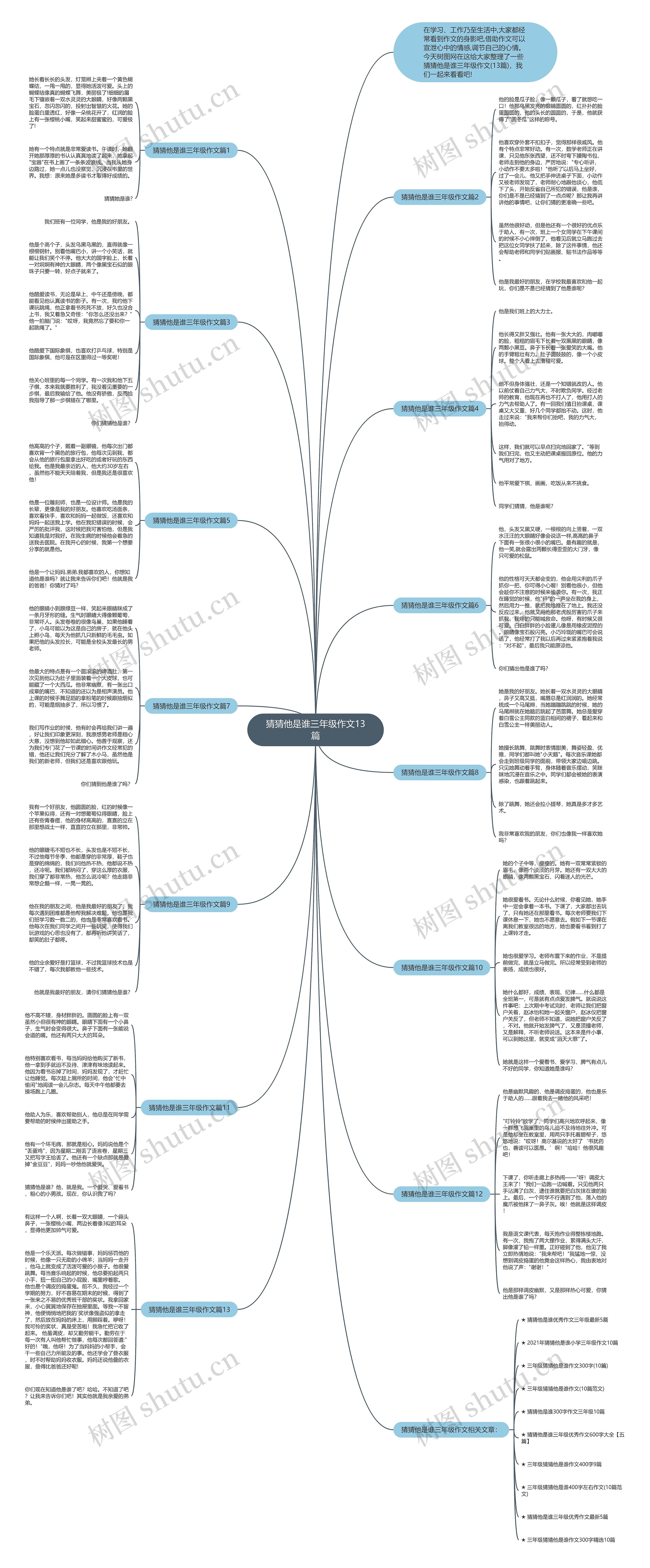 猜猜他是谁三年级作文13篇思维导图