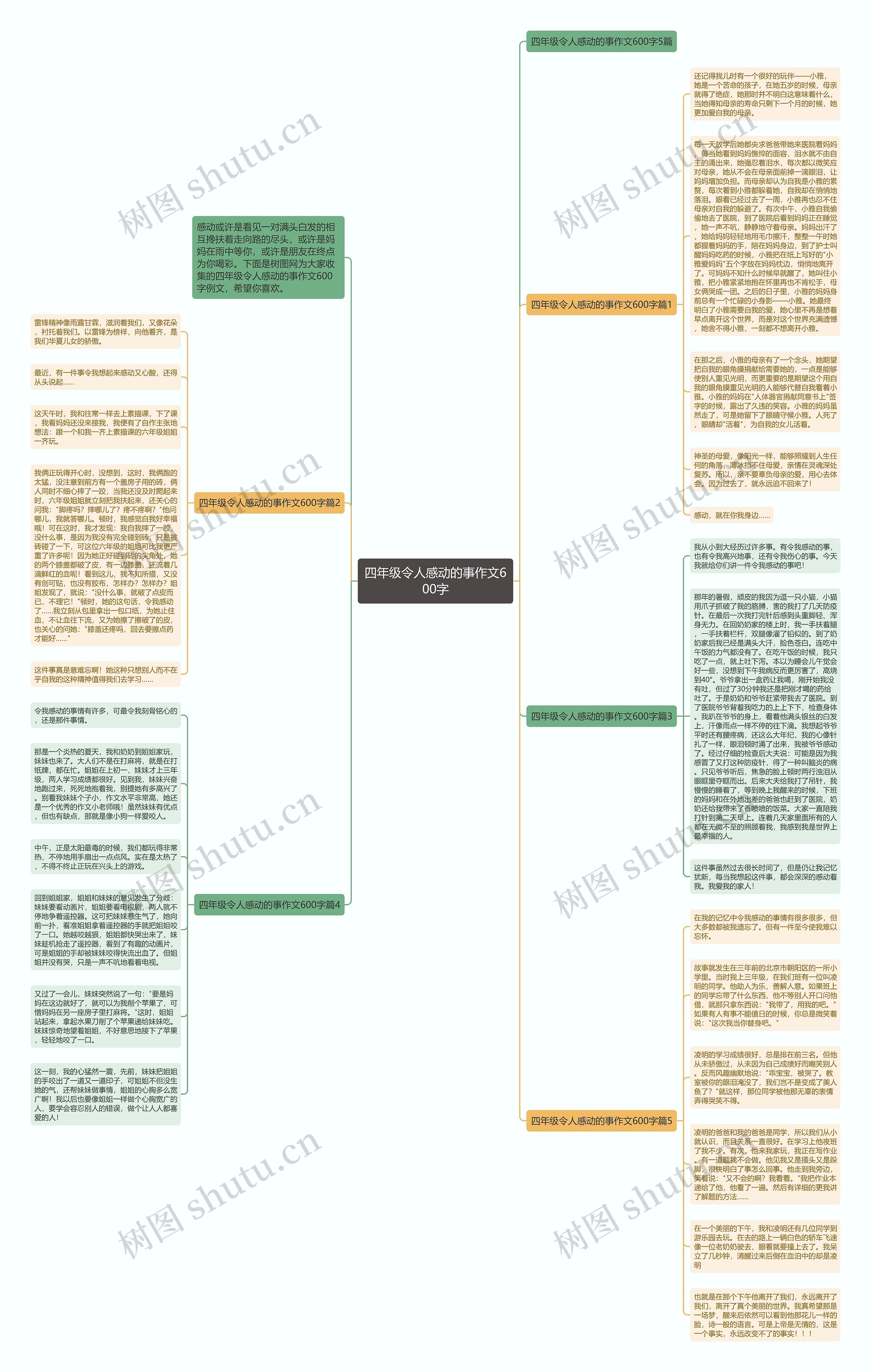 四年级令人感动的事作文600字思维导图