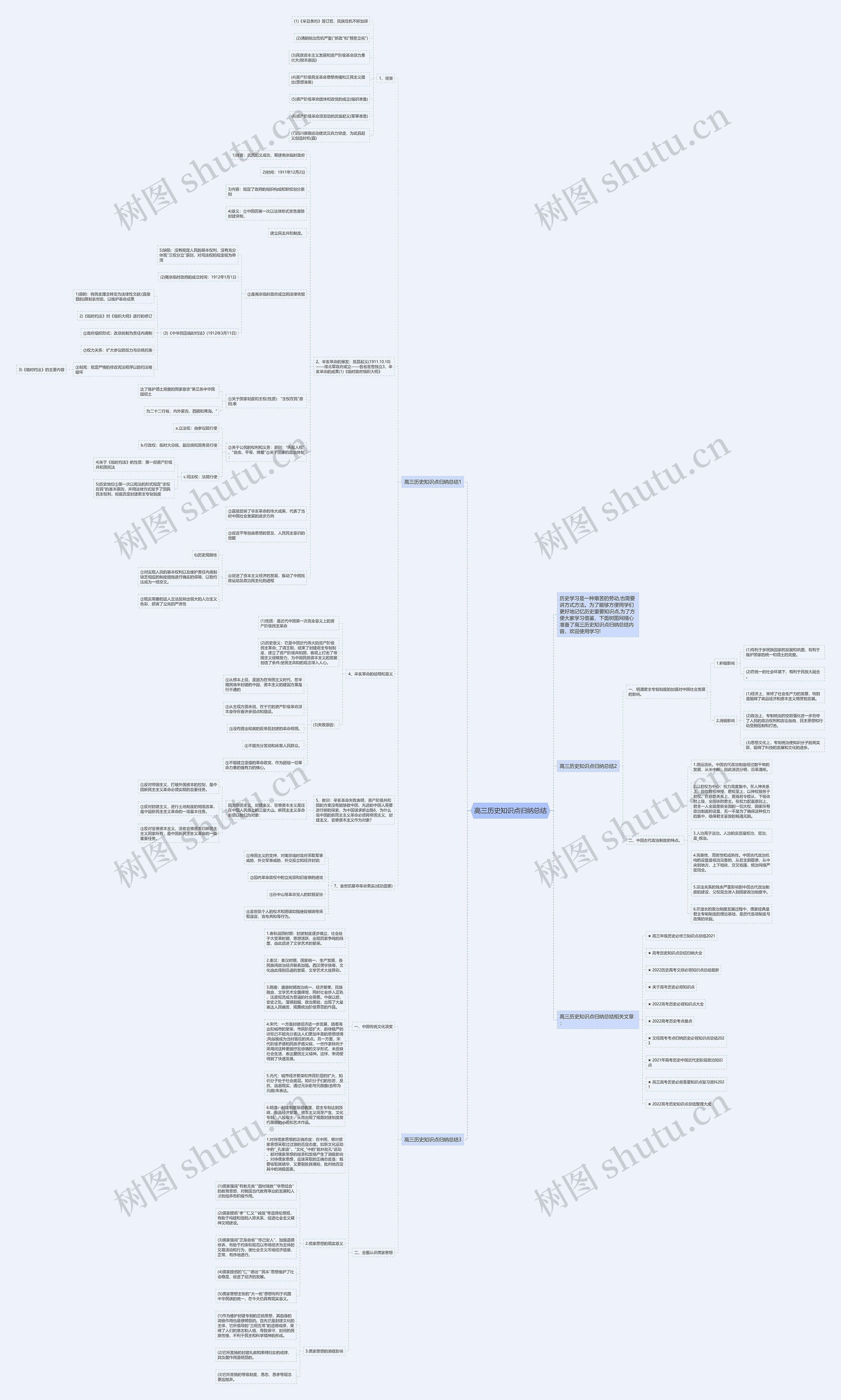 高三历史知识点归纳总结思维导图