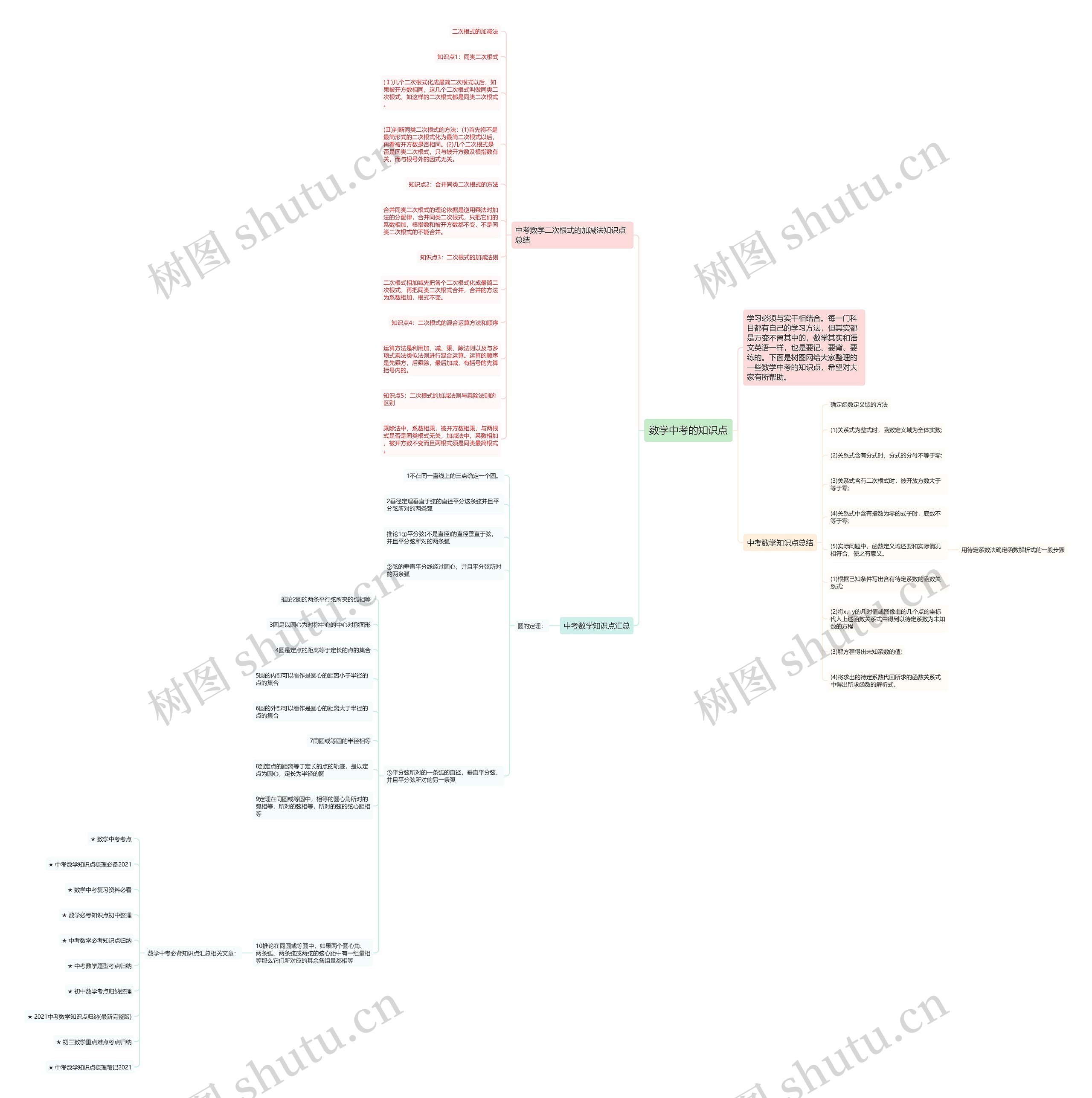 数学中考的知识点 数学中考的知识点