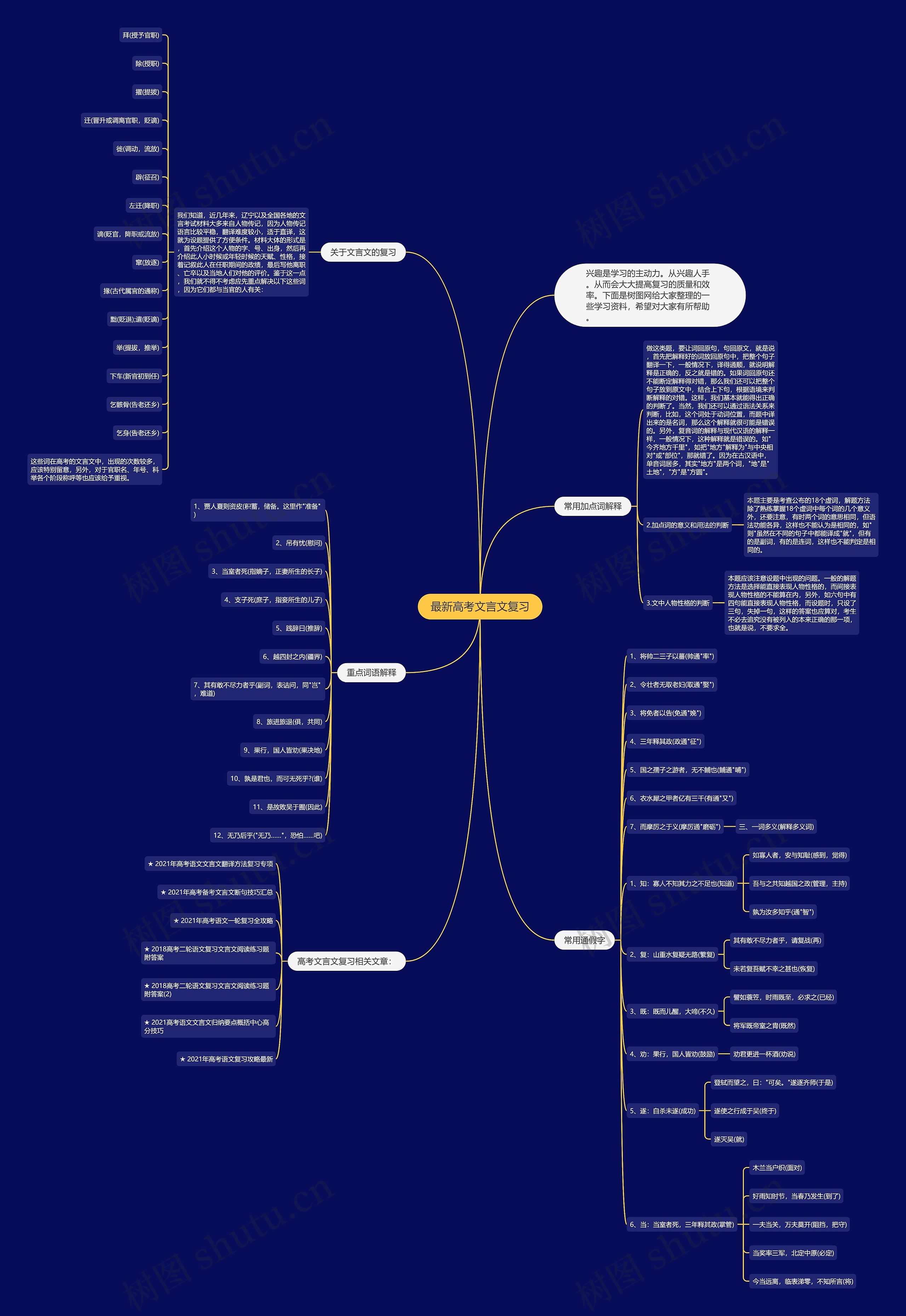 最新高考文言文复习思维导图