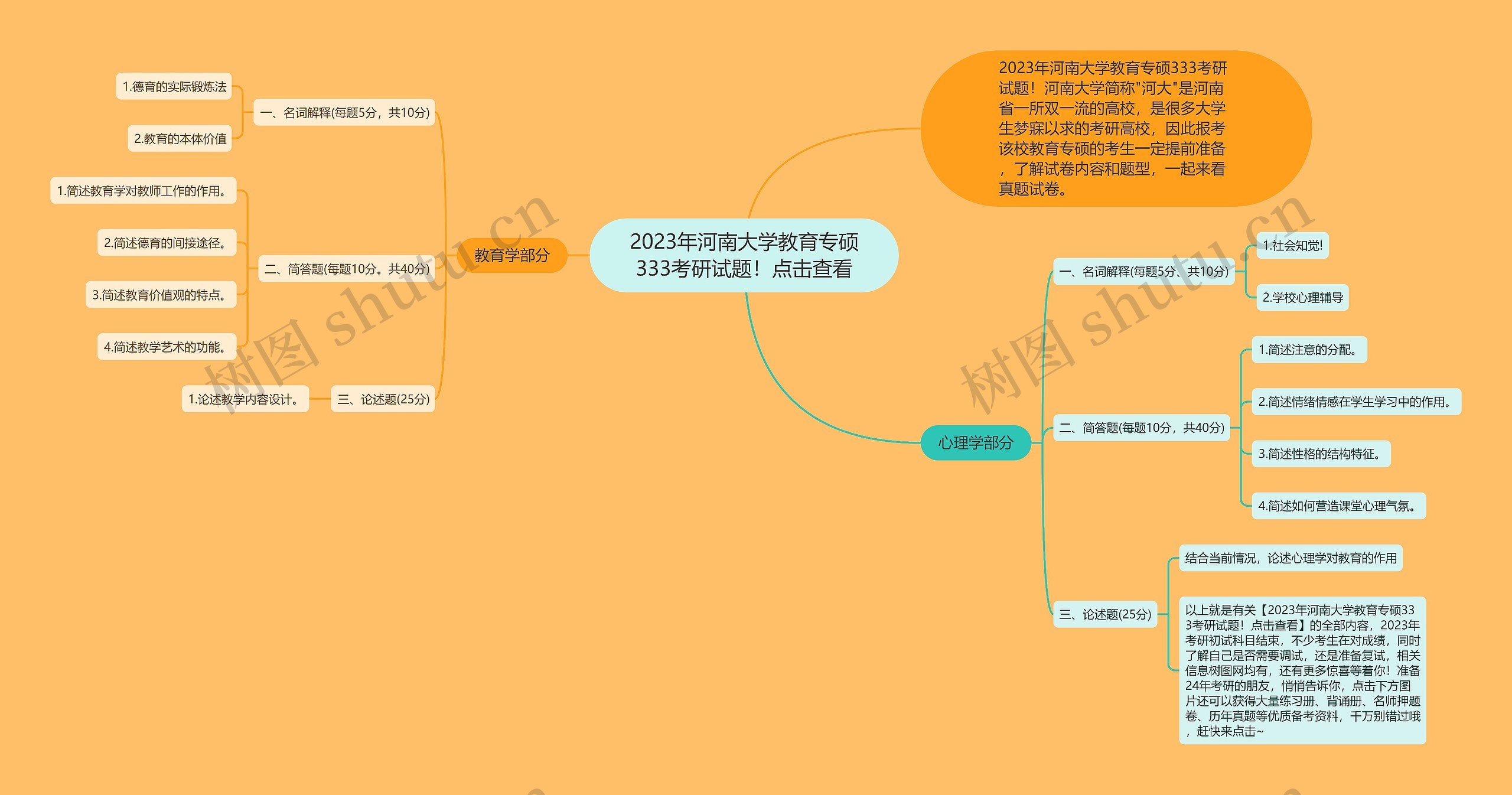 2023年河南大学教育专硕333考研试题！点击查看思维导图