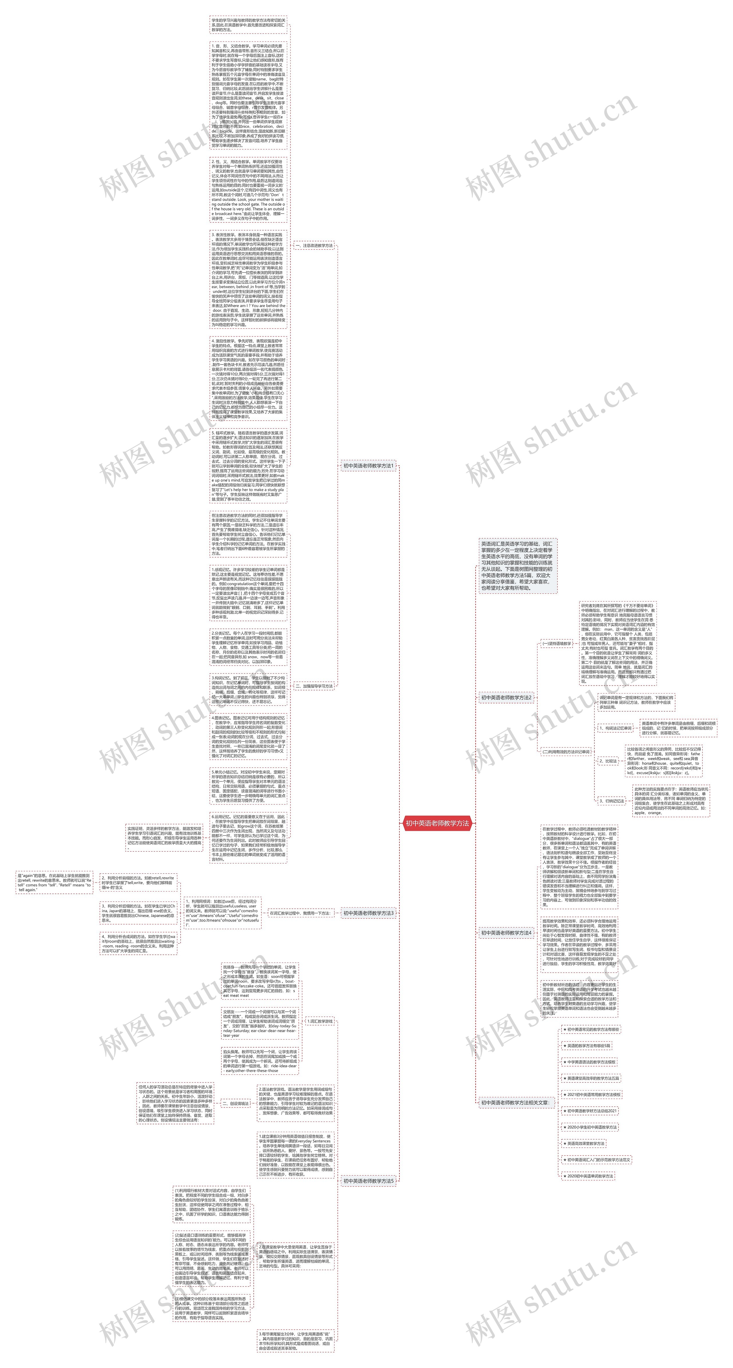 初中英语老师教学方法思维导图