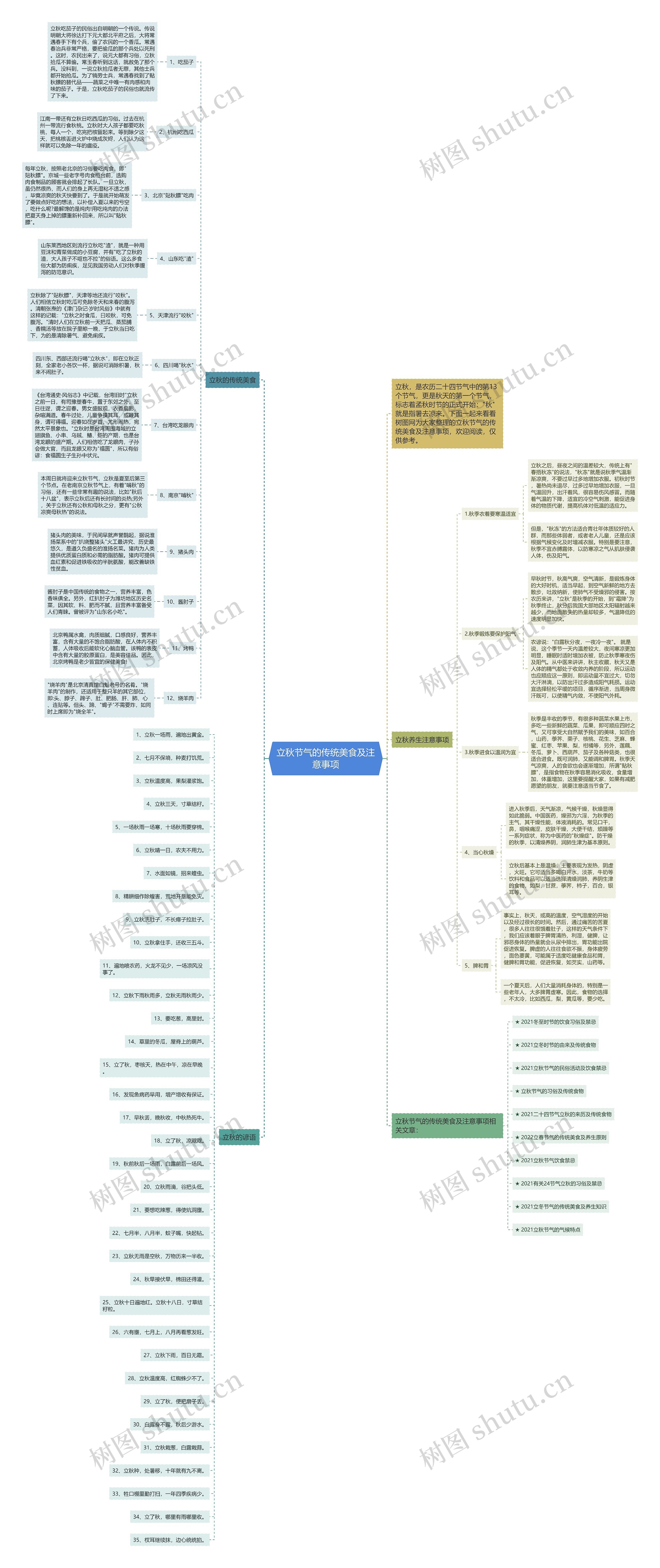 立秋节气的传统美食及注意事项思维导图
