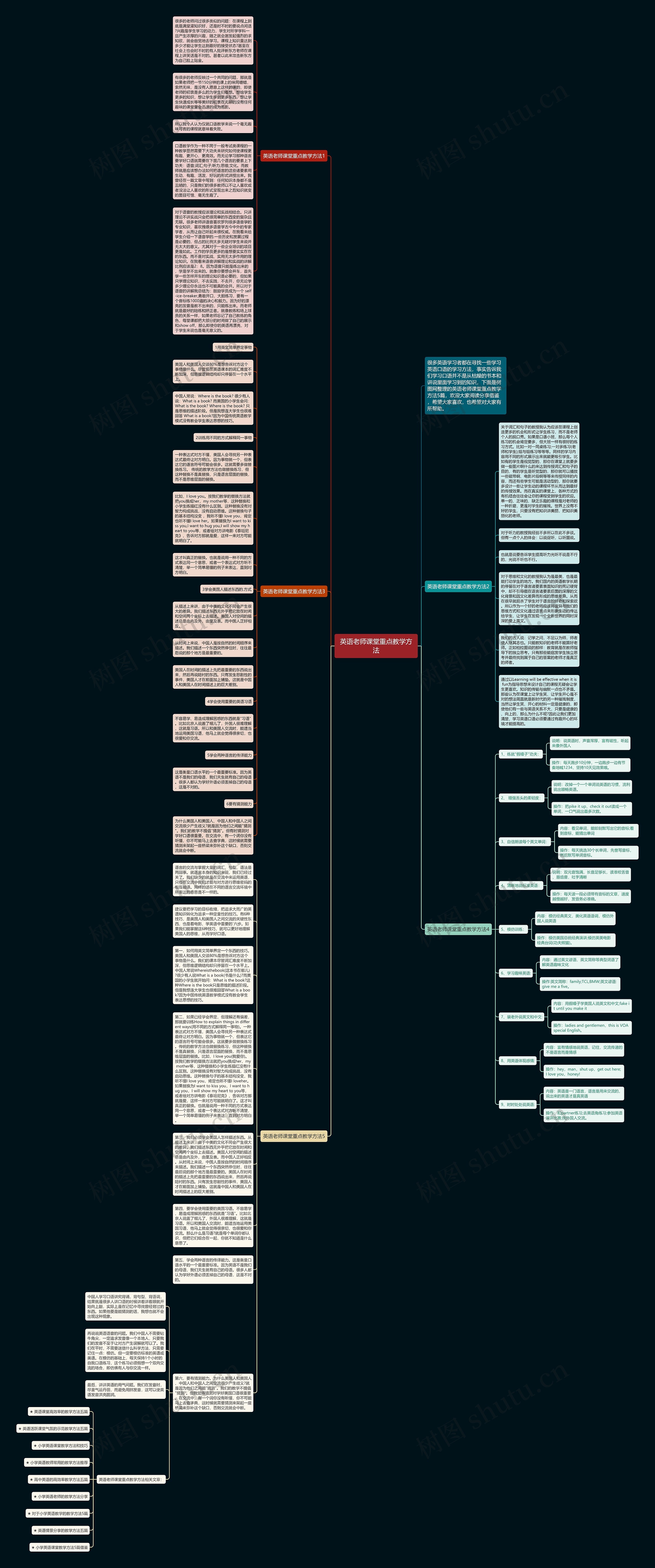 英语老师课堂重点教学方法思维导图