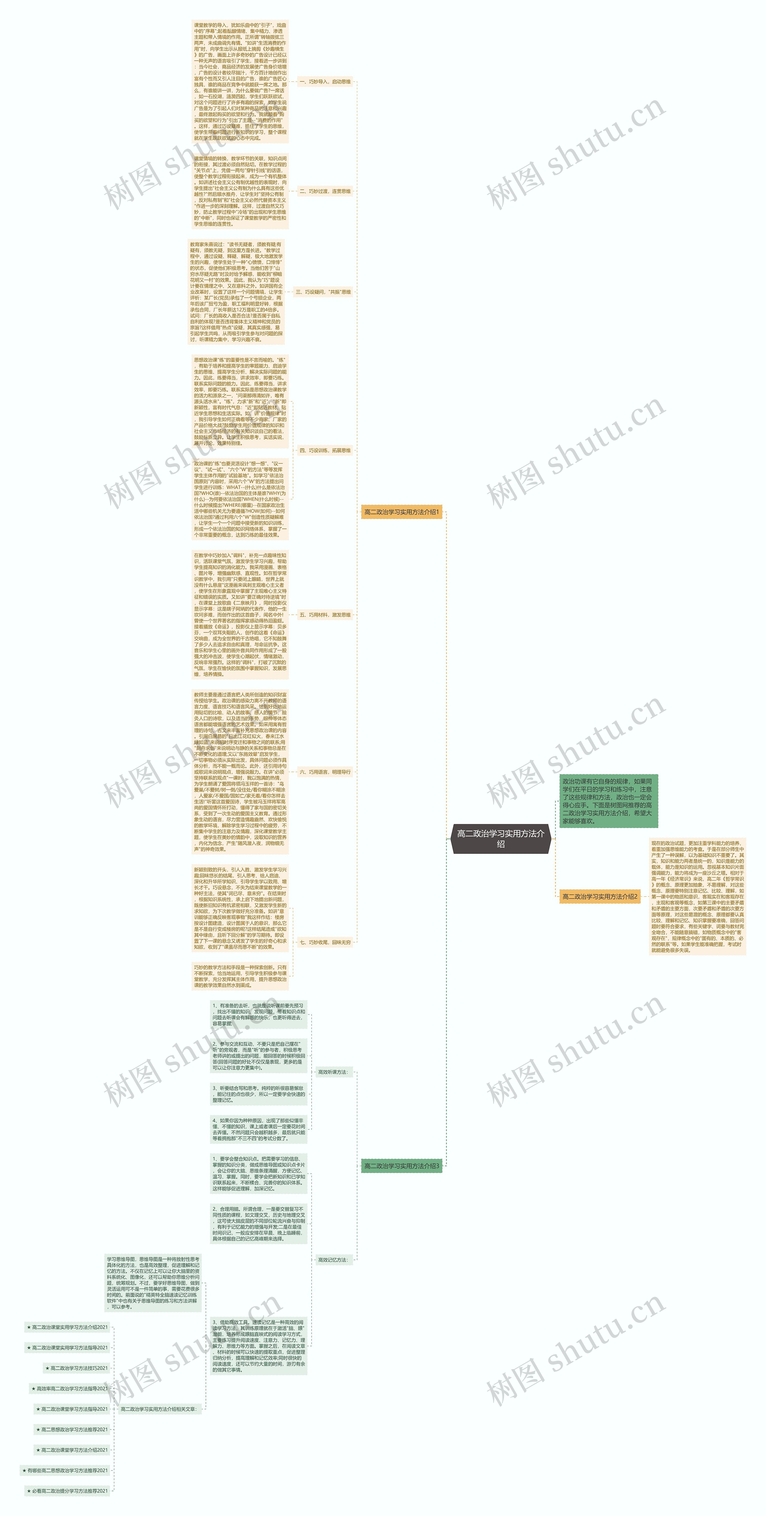 高二政治学习实用方法介绍思维导图