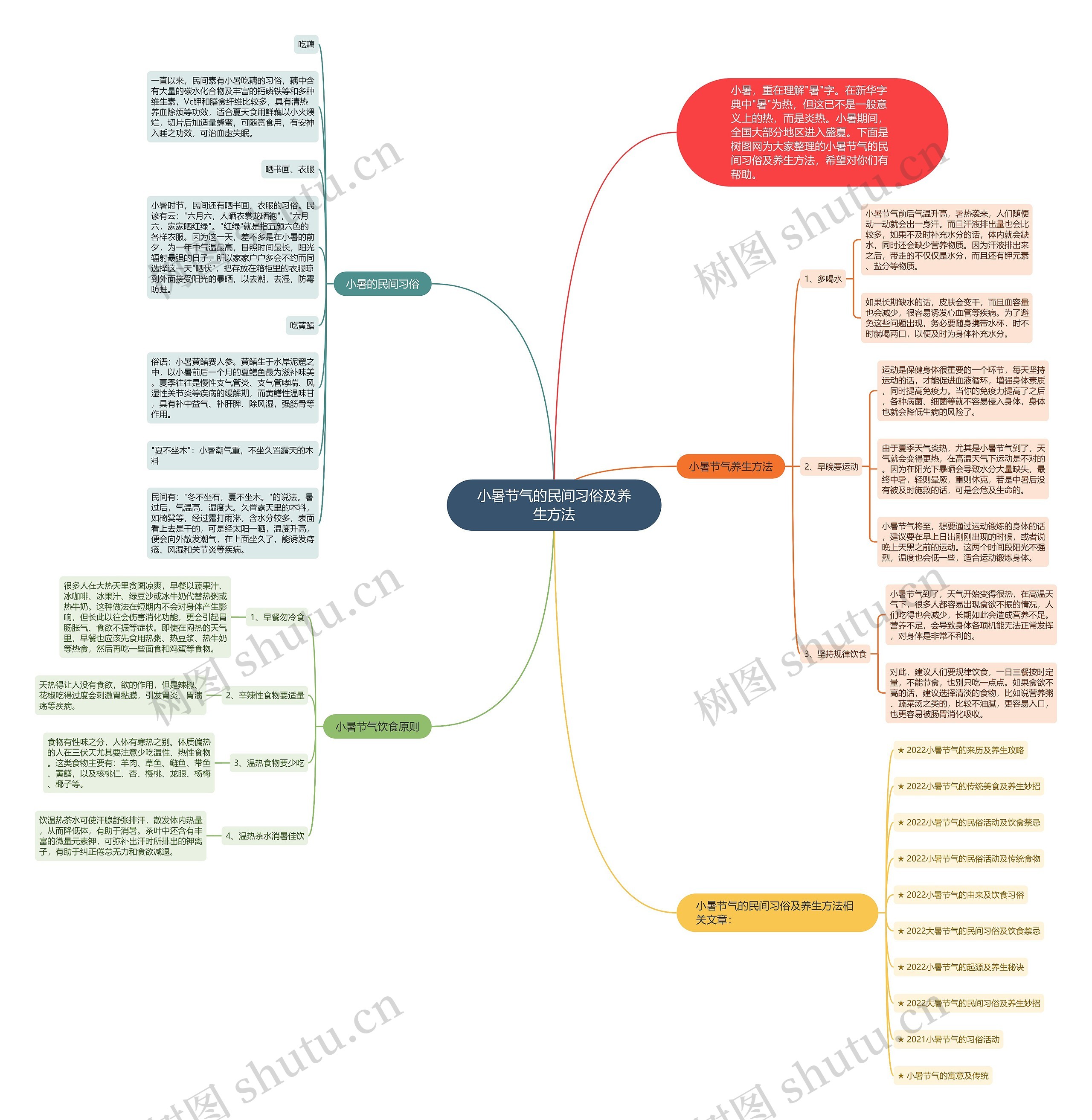小暑节气的民间习俗及养生方法思维导图