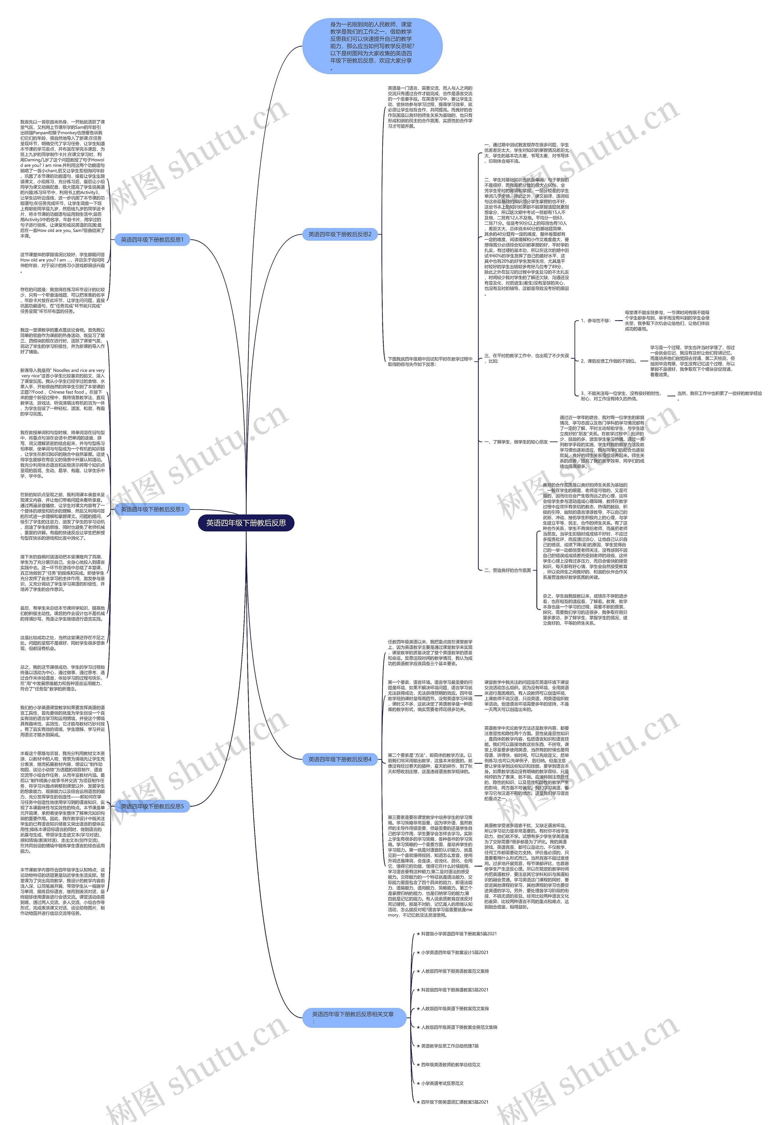 英语四年级下册教后反思思维导图