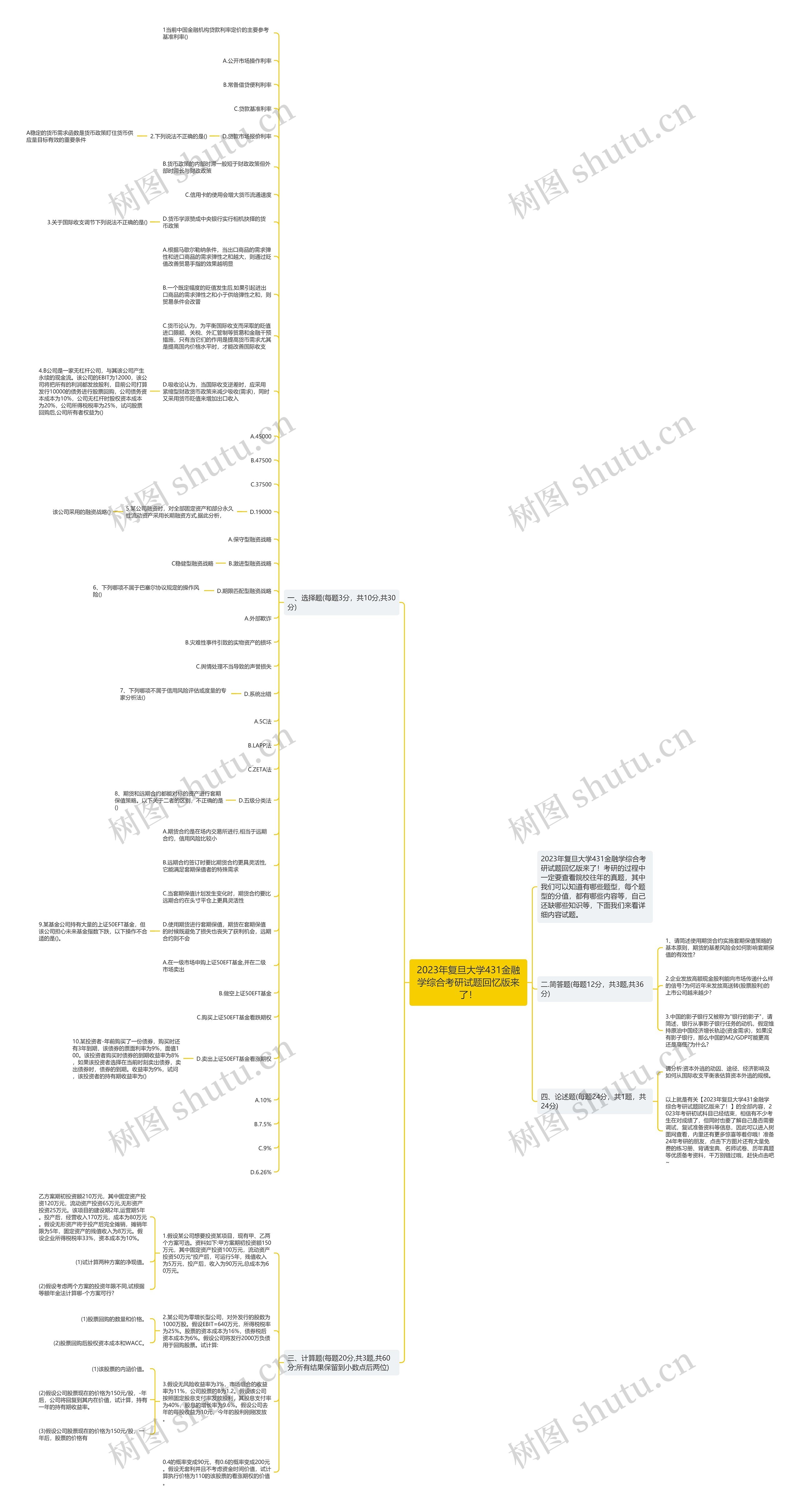 2023年复旦大学431金融学综合考研试题回忆版来了！思维导图