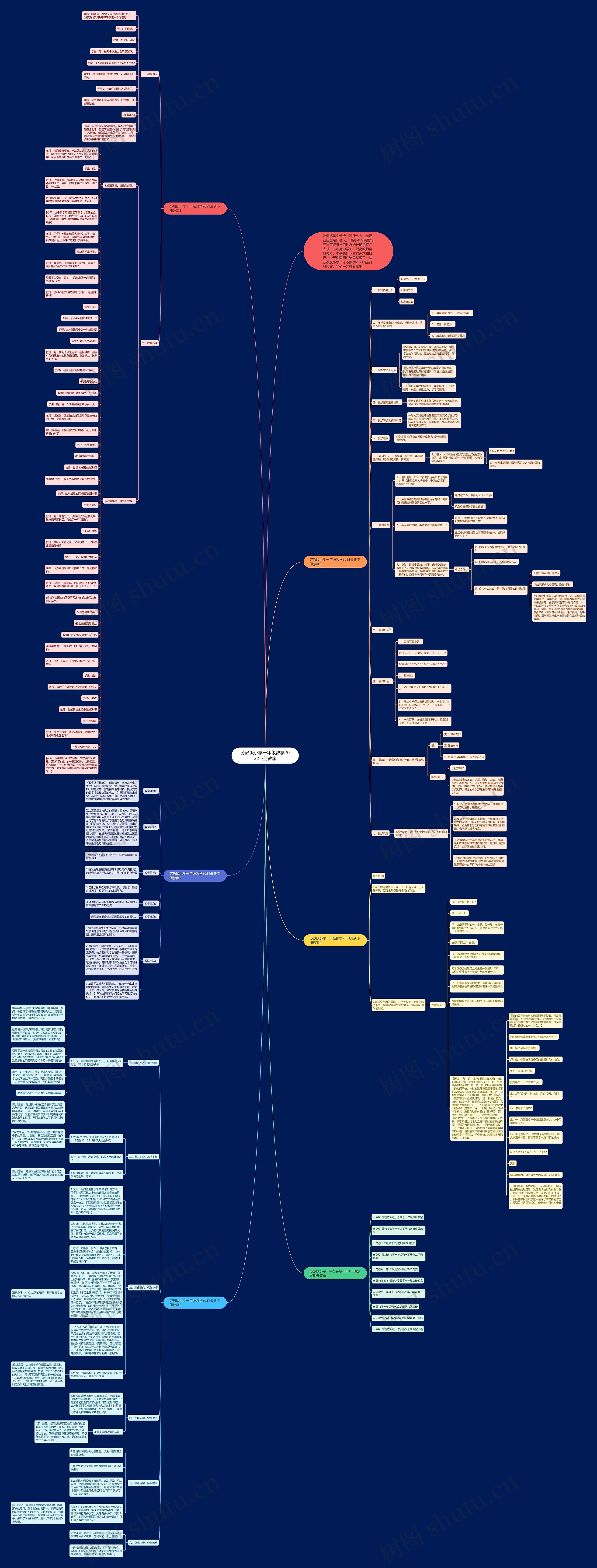 苏教版小学一年级数学2022下册教案思维导图