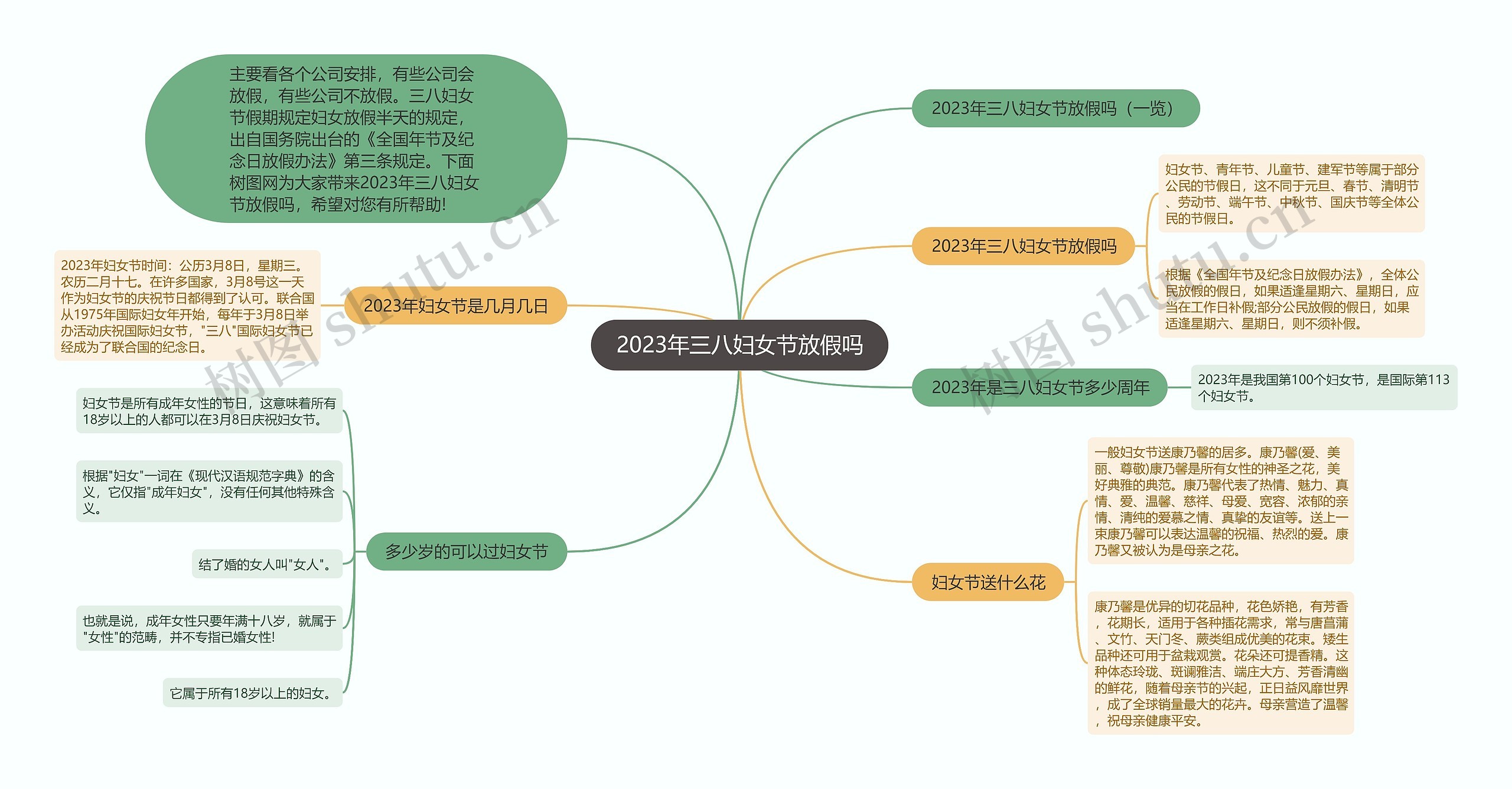 2023年三八妇女节放假吗思维导图