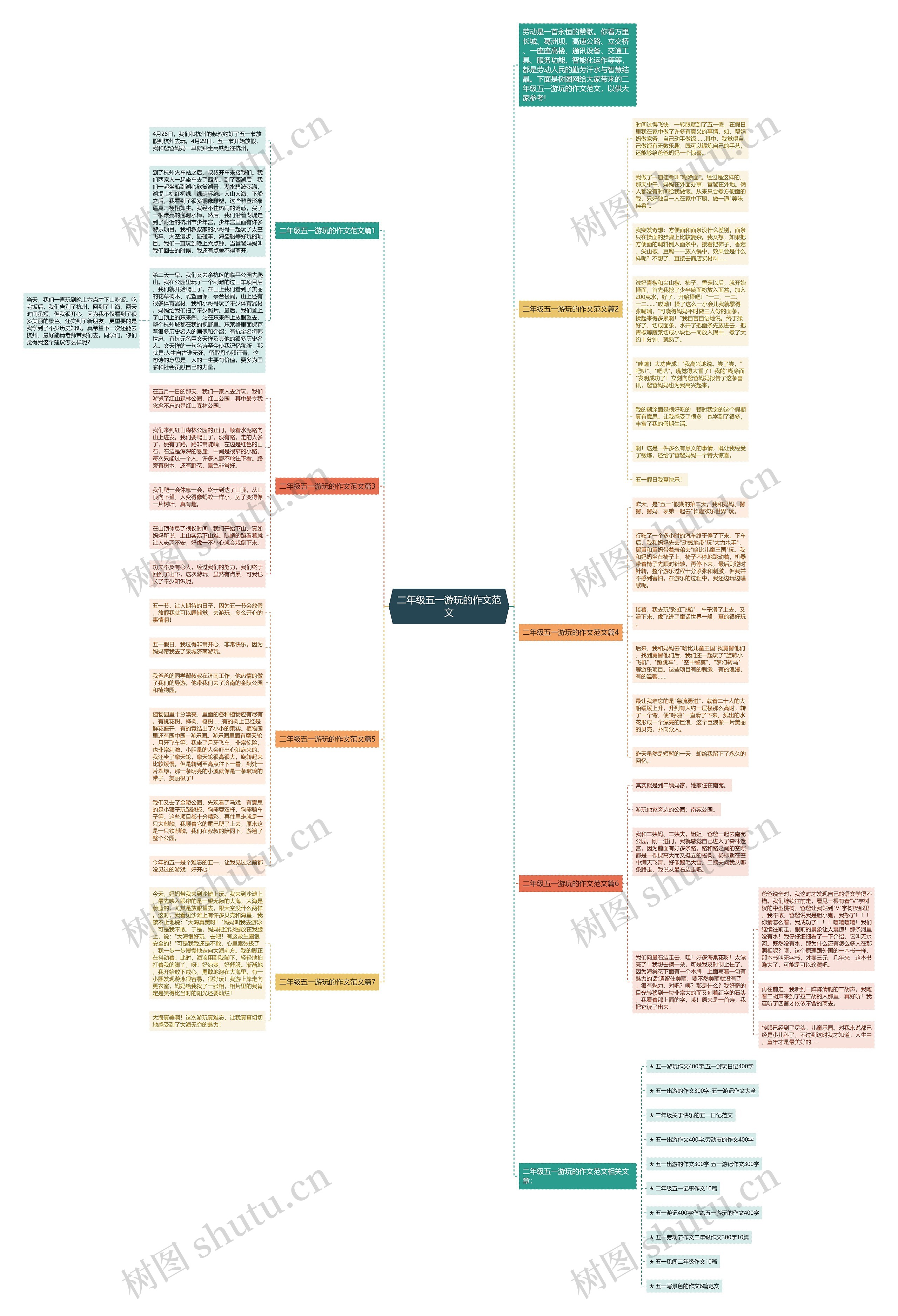 二年级五一游玩的作文范文思维导图