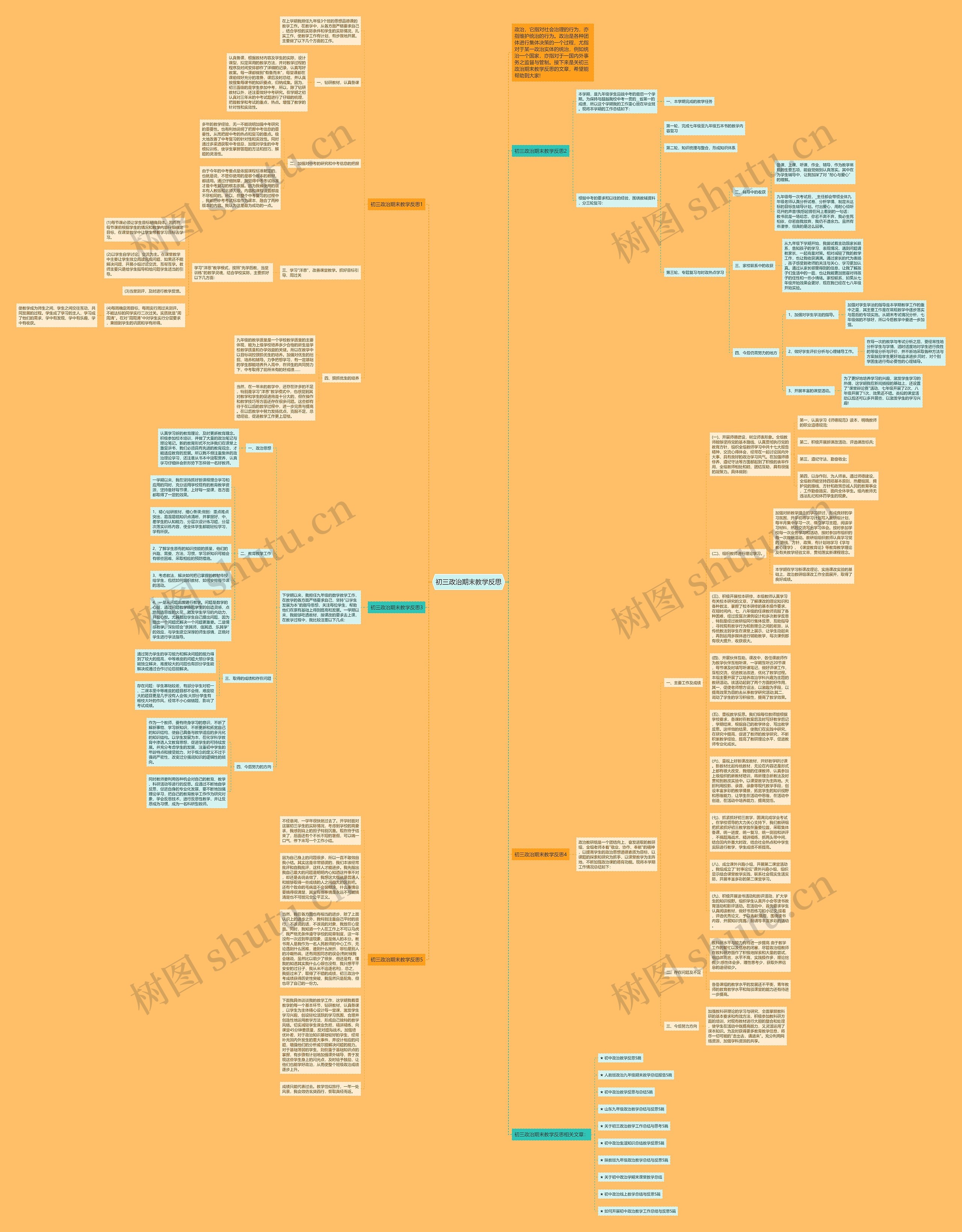 初三政治期末教学反思思维导图