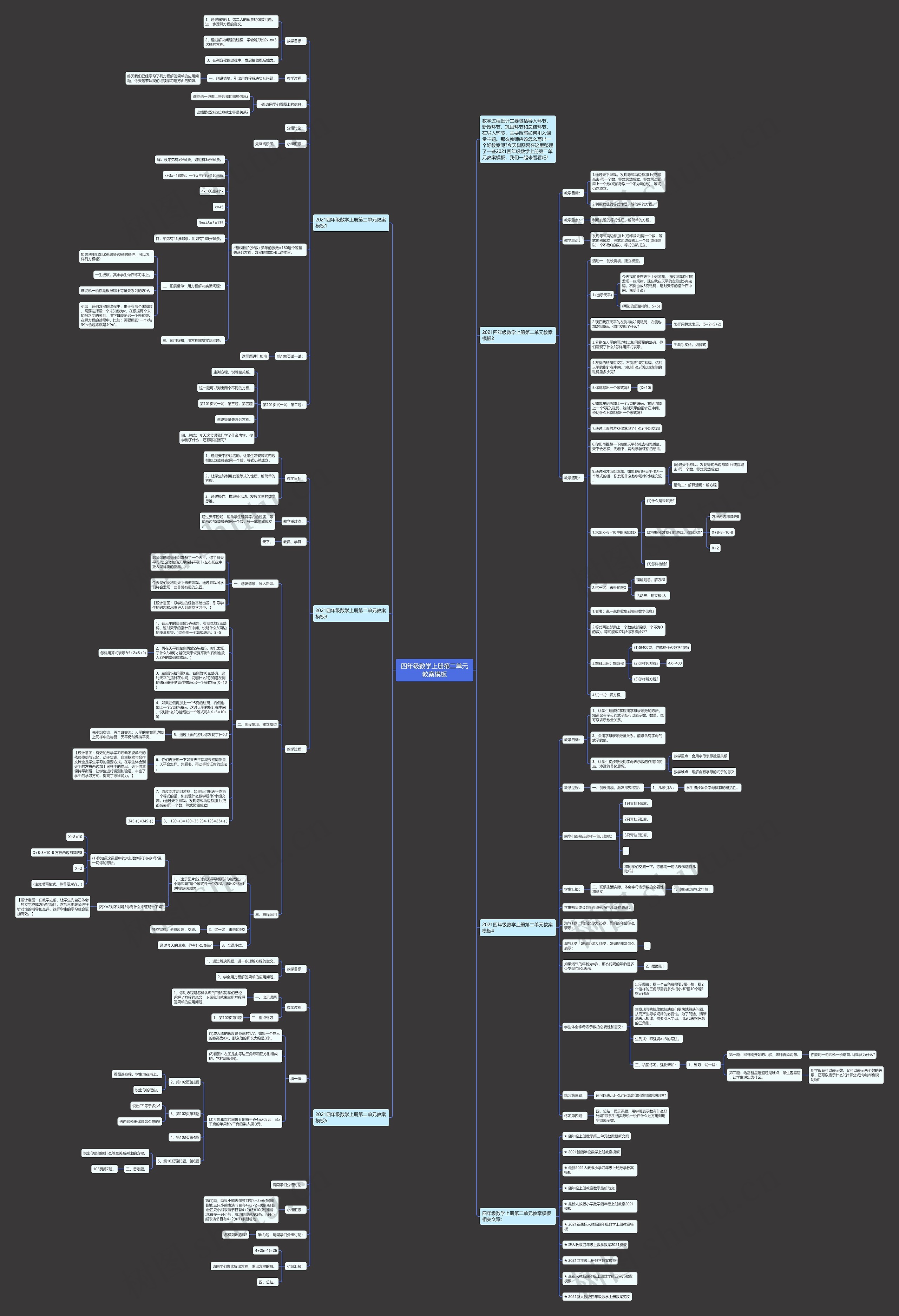 四年级数学上册第二单元教案思维导图