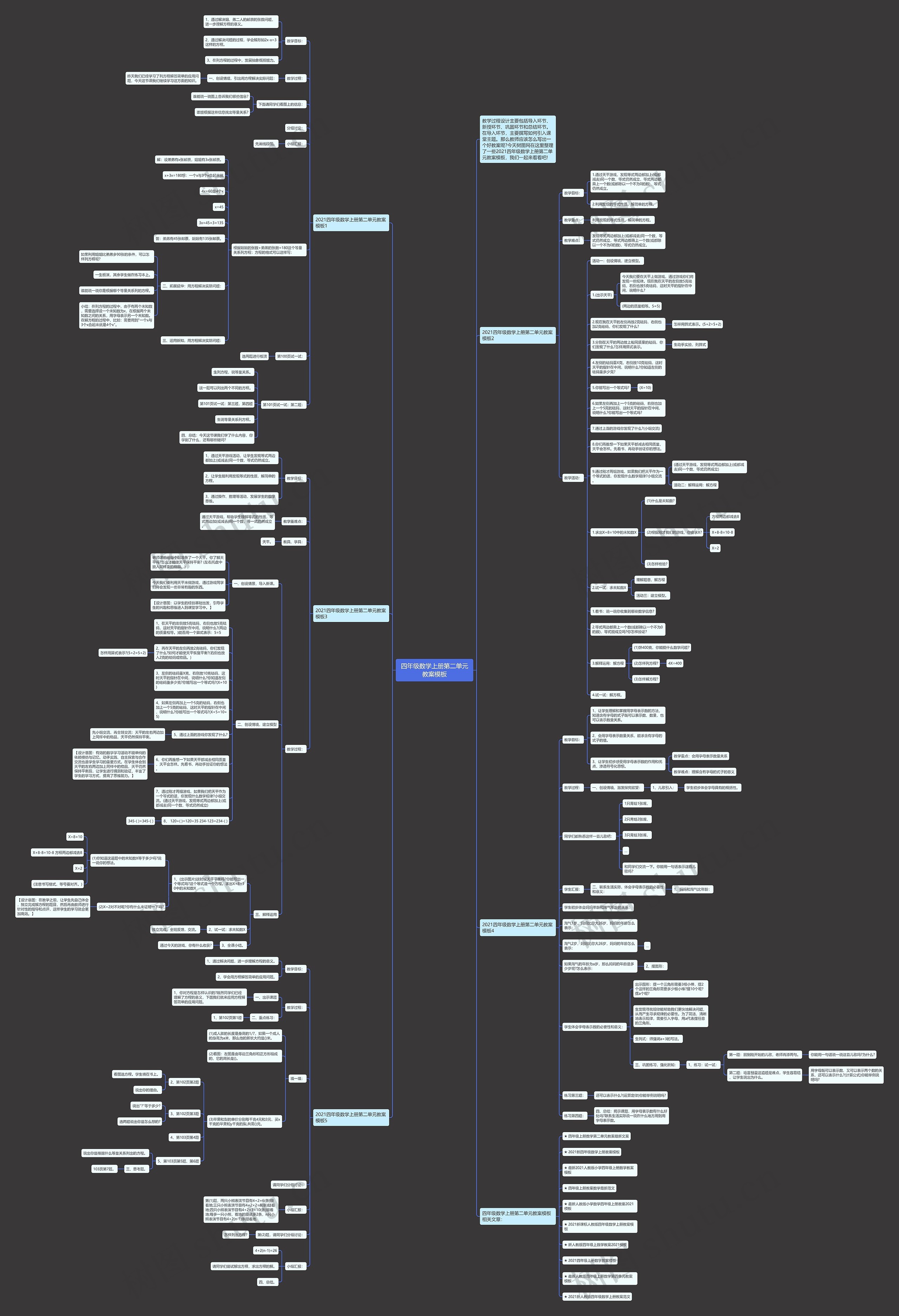 四年级数学上册第二单元教案思维导图高清图 四年级数学上册第二单元教案思维导图
