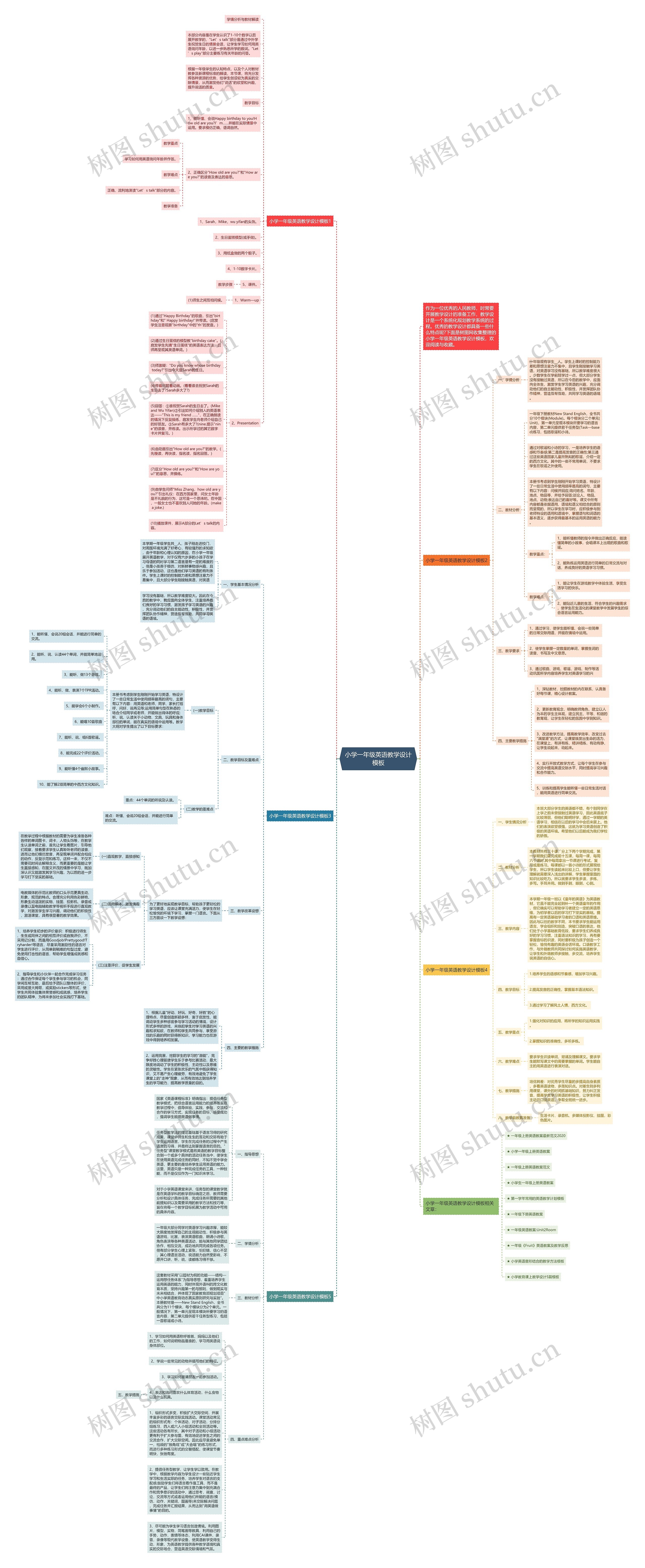 小学一年级英语教学设计思维导图
