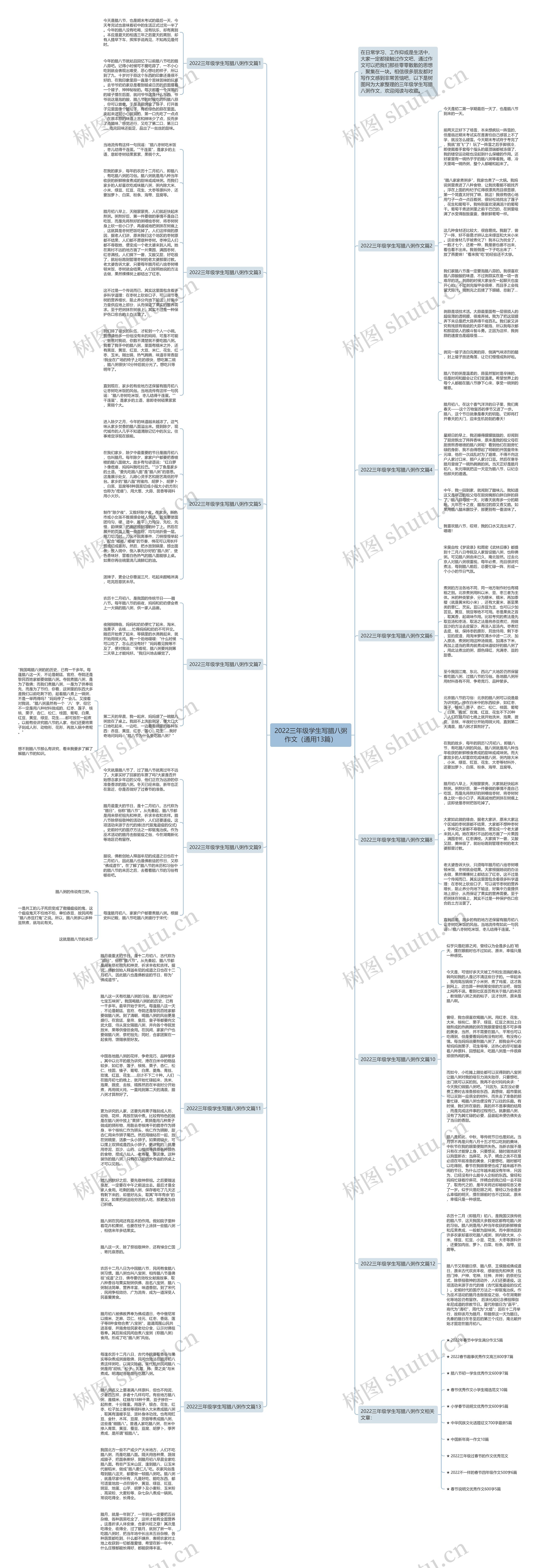 2022三年级学生写腊八粥作文（通用13篇）思维导图