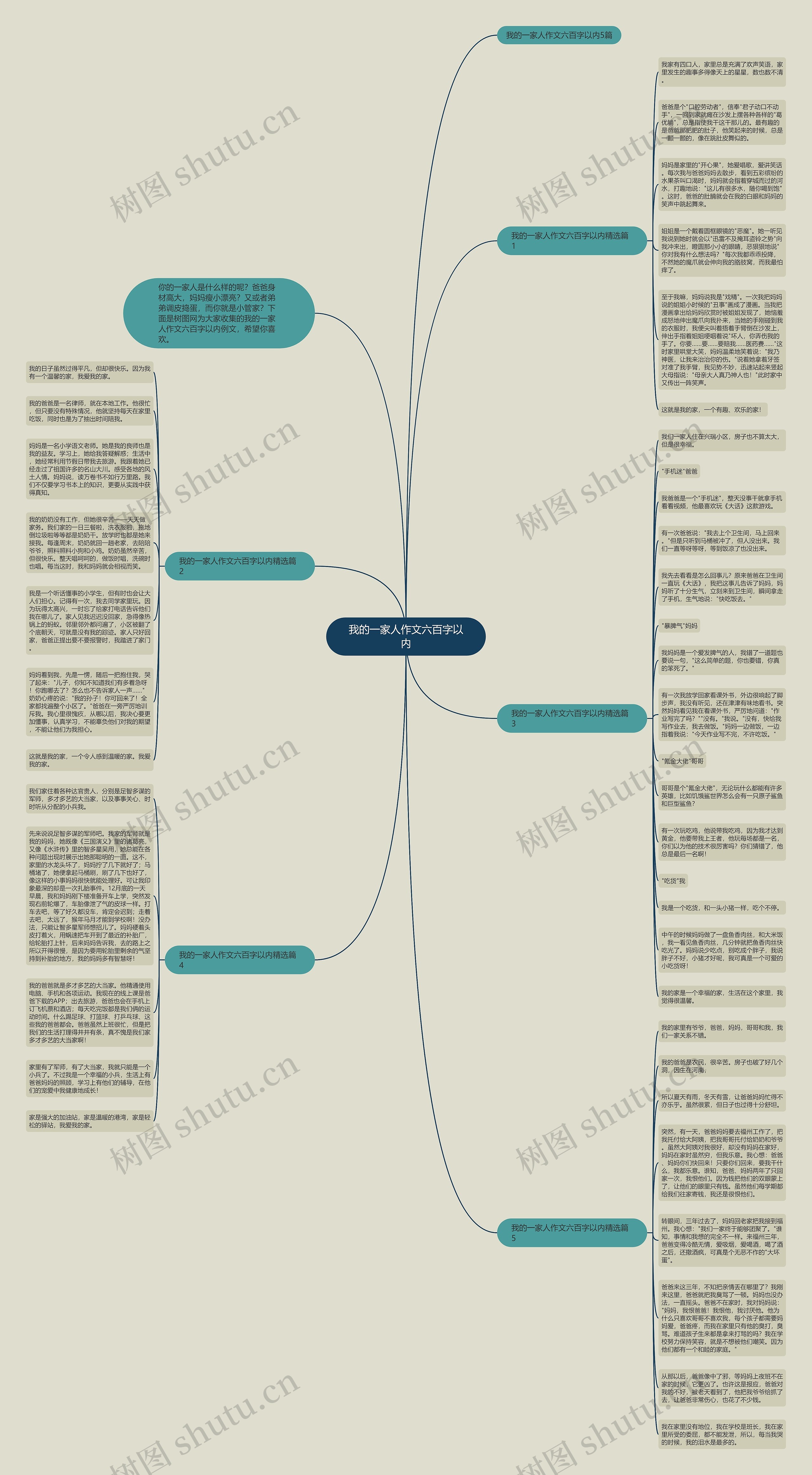 我的一家人作文六百字以内思维导图