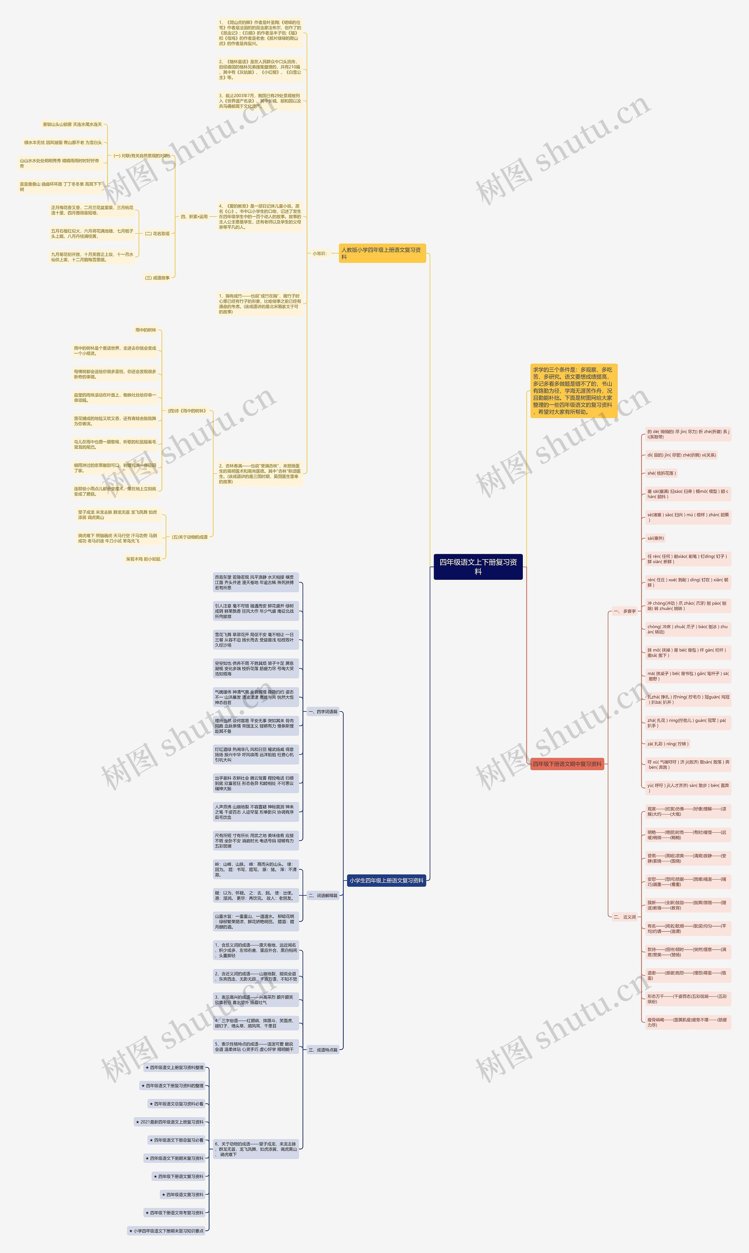 四年级语文上下册复习资料思维导图高清图 四年级语文上下册复习资料思维导图