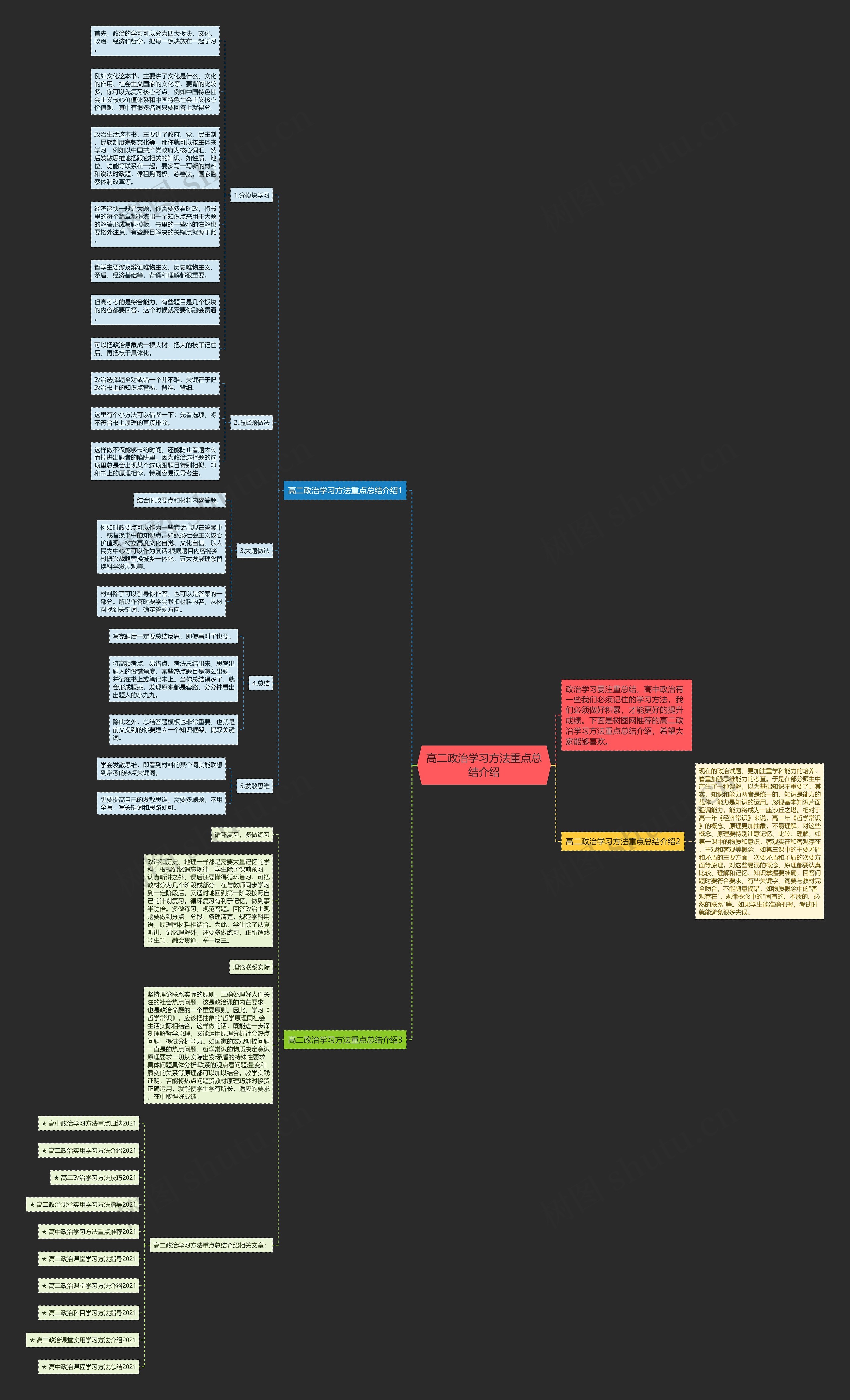 高二政治学习方法重点总结介绍