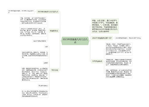 2023年惊蛰是几月几日几点