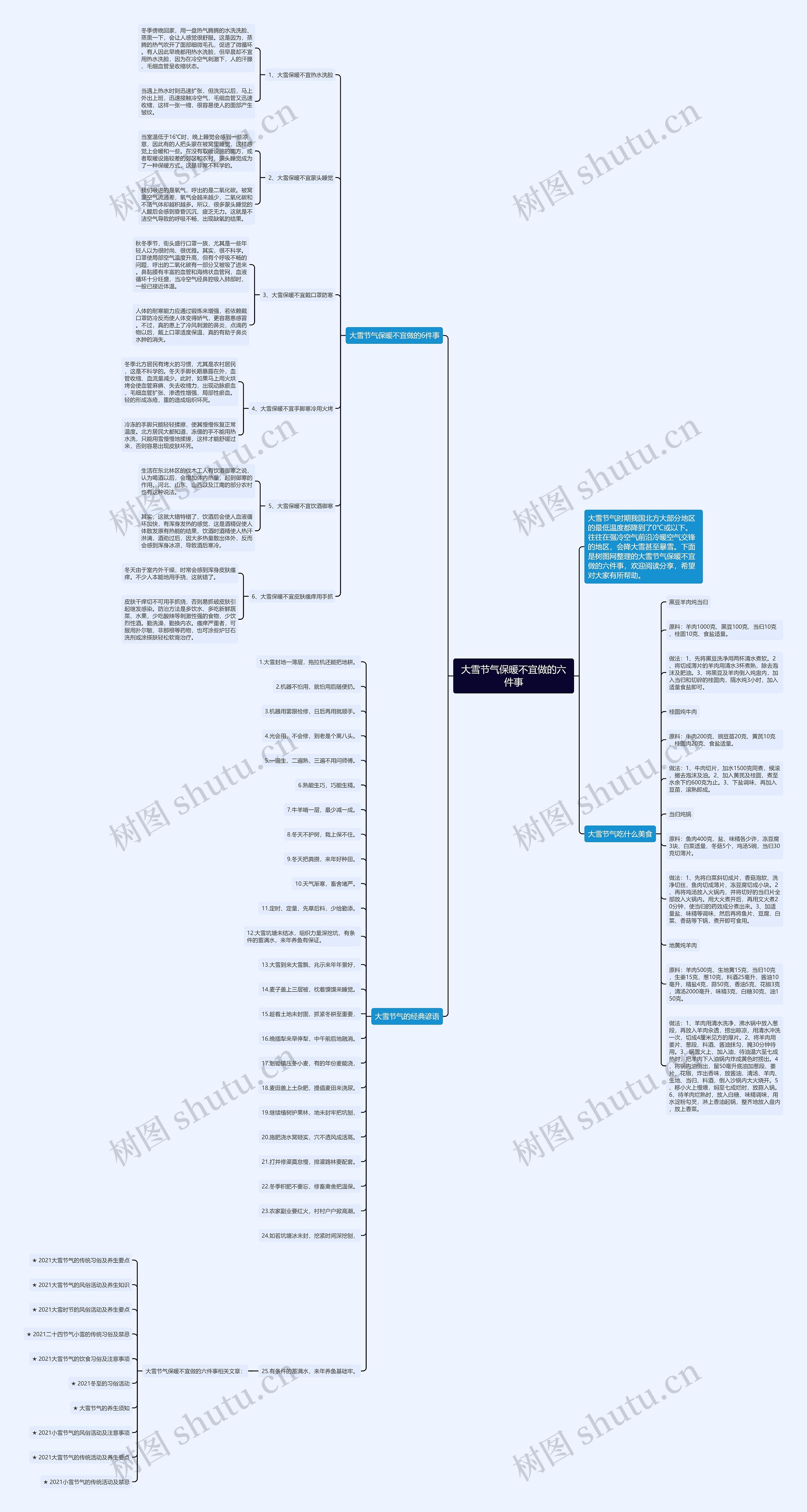 大雪节气保暖不宜做的六件事思维导图
