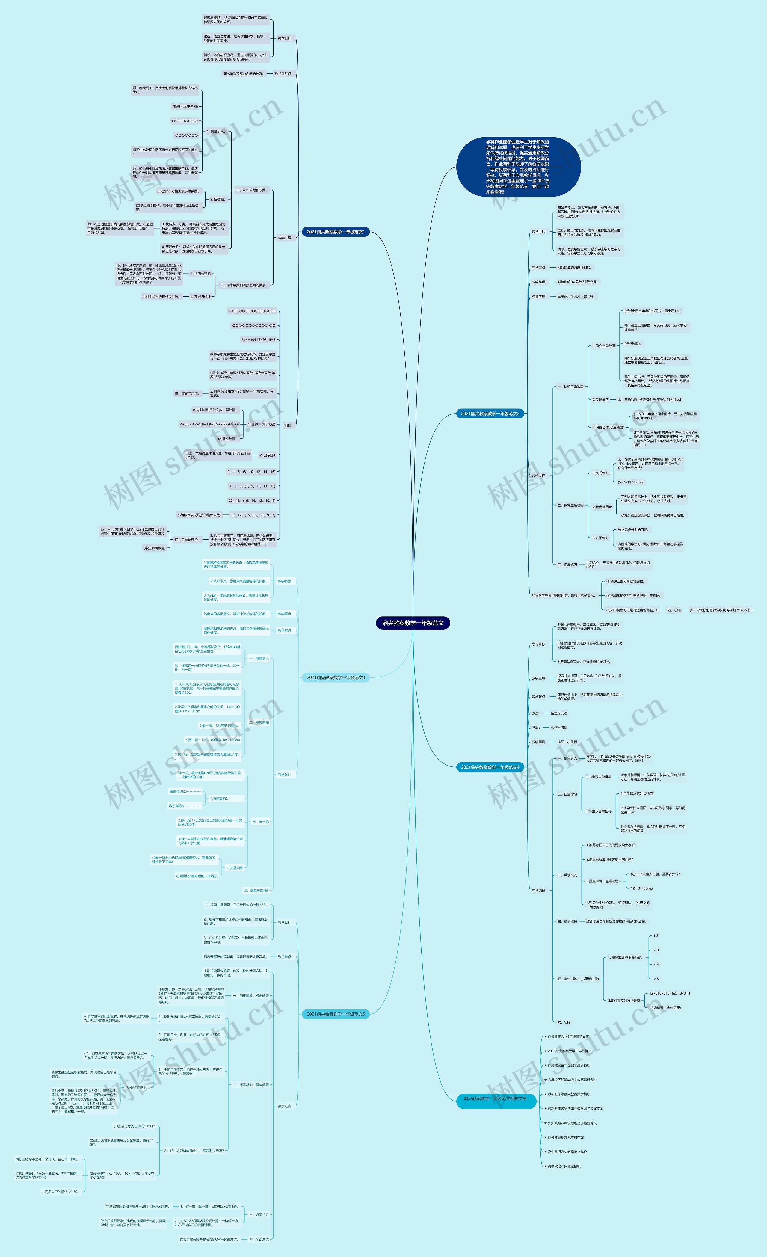 鼎尖教案数学一年级范文思维导图